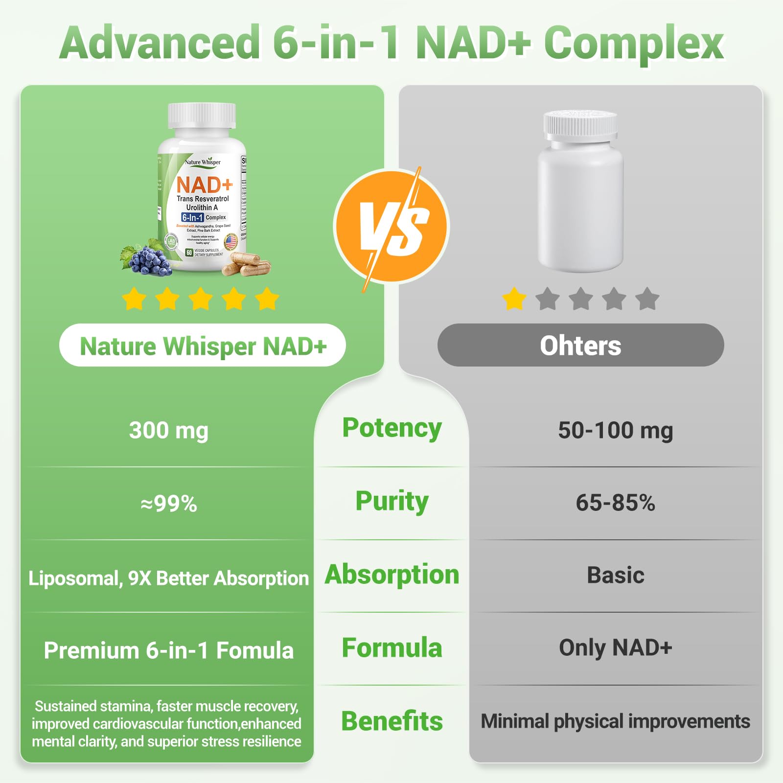 Nature Whisper NAD+ Supplement 620mg | 6-in-1 Complex with Resveratrol, Ashwagandha & Urolithin A - Daily Energy Stack for Focus, Brain Fog & Healthy Aging - 60 Capsules Nature Whisper Au supplements