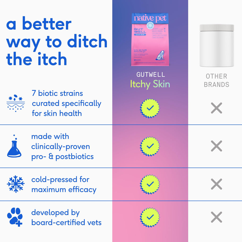 GutWell Itchy Skin - Dog Itching Skin Relief & Seasonal Allergy Itch Relief for Dogs - Promotes Skin Hydration, Elasticity & Healthy Barrier with Triple-biotic Blend, Zinc, & Vitamin E - 60 Scoops Native Pet Au supplements