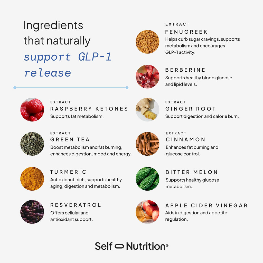 SELF NUTRITION Natural Supplement for Women – Third-Party Tested - Metabolism & Appetite Support with Berberine, Green Tea, Cinnamon & Resveratrol