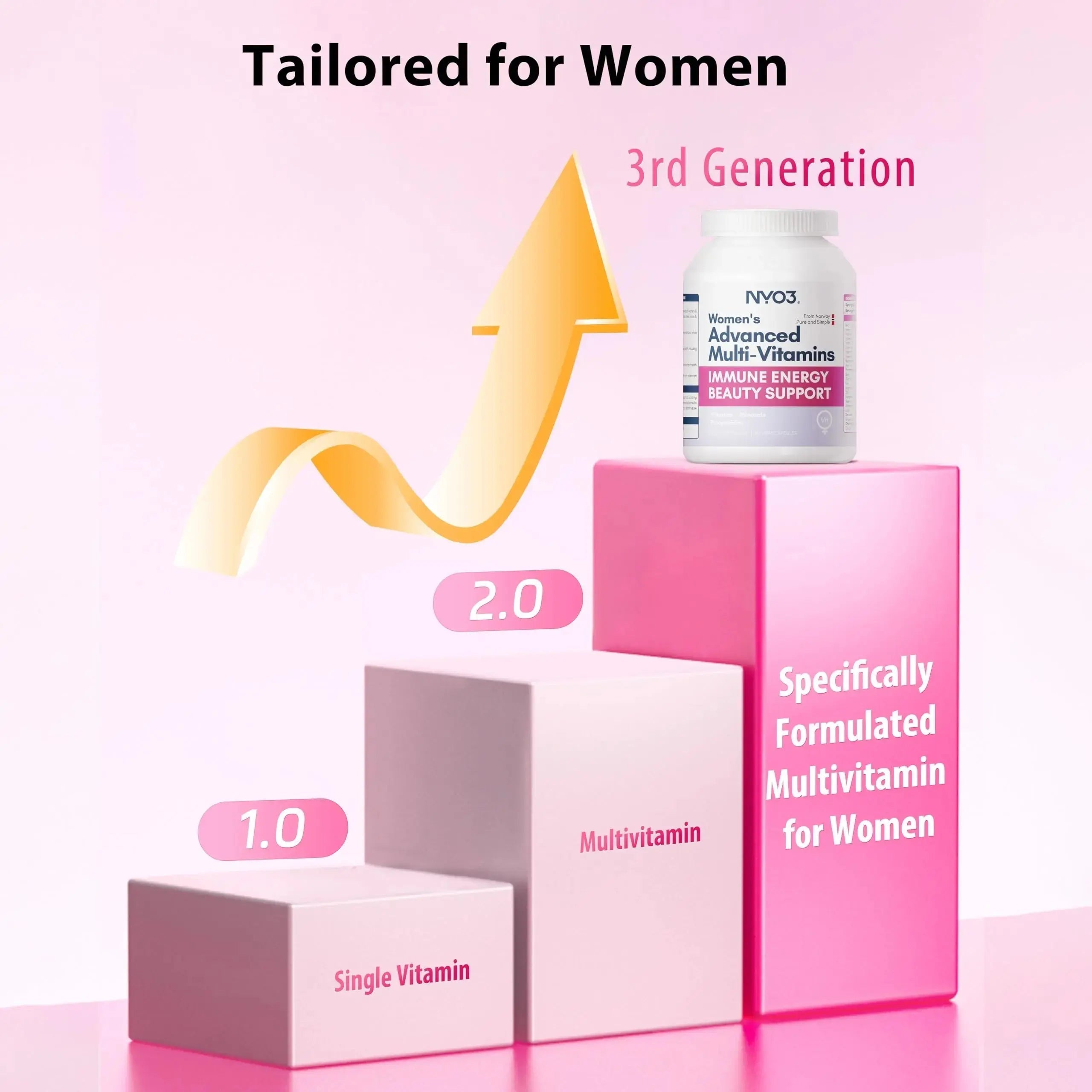 NYO3 Multivitamin for Women with 22 Essential Nutrients | 7 Minerals & 3 Special Additives & 12 Vitamins | Lutein, Zeaxanthin, Grape Seed | NYO3 Au supplements