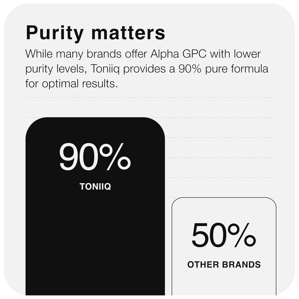 Toniiq Ultra High Purity Alpha GPC Capsules - 600mg Concentrated Formula - 90%+ Highly Purified and Bioavailable Nootropic - 120 Capsules Alpha GPC Supplement Toniiq Au supplements