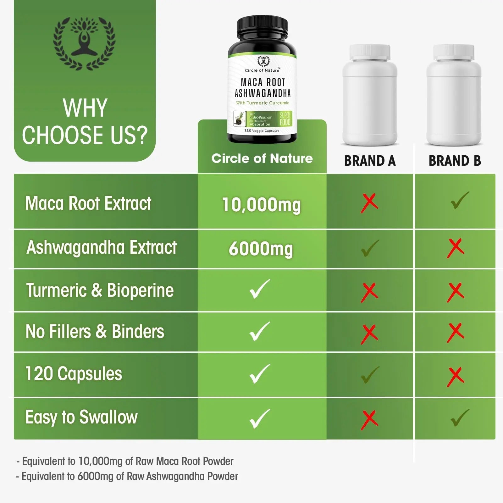 Maca Root 10,000 mg, Ashwagandha 6000mg Extract, Capsules for Men & Women CIRCLE OF NATURE Au supplements