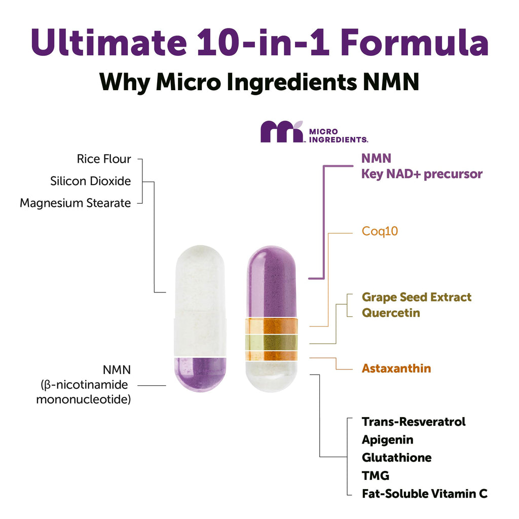 Micro Ingredients NMN Complex 1000mg Per Serving, 120 Veggie Capsules | 10-in-1 with Nicotinamide Mononucleotide, Resveratrol, CoQ10, Quercetin & Glutathione