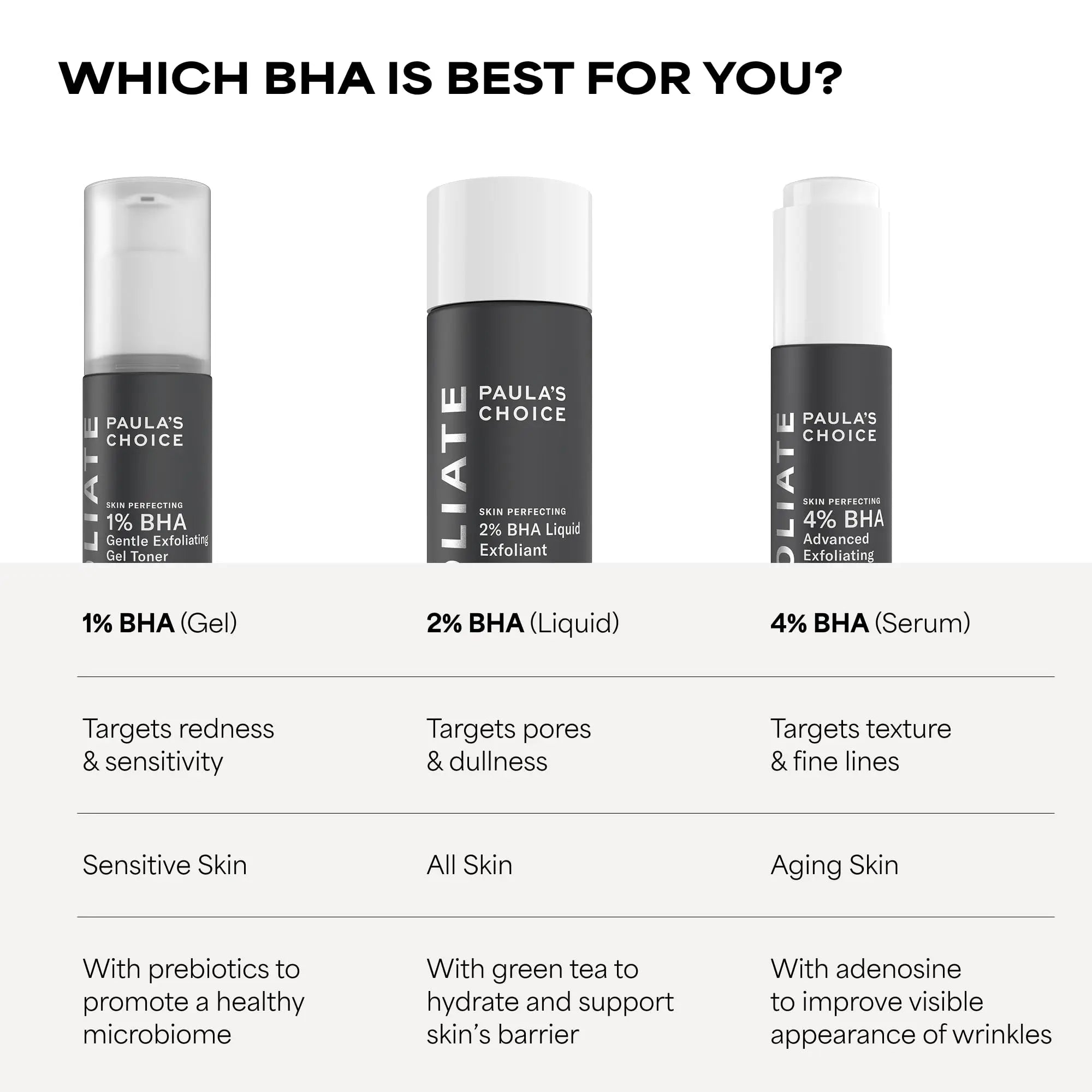 Paulas Choice--SKIN PERFECTING 2% BHA Liquid Salicylic Acid Exfoliant--Facial Exfoliant Paula's Choice Au supplements