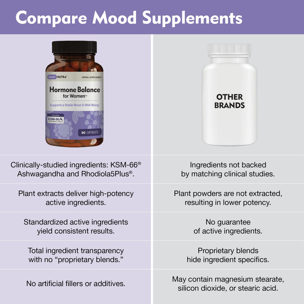 Hormone Balance for Women - Natural Mood Supplement - PMS Relief and Menopause Support | Featuring Clinically Studied KSM-66 Ashwagandha (90 Capsules) DailyNutra Au supplements