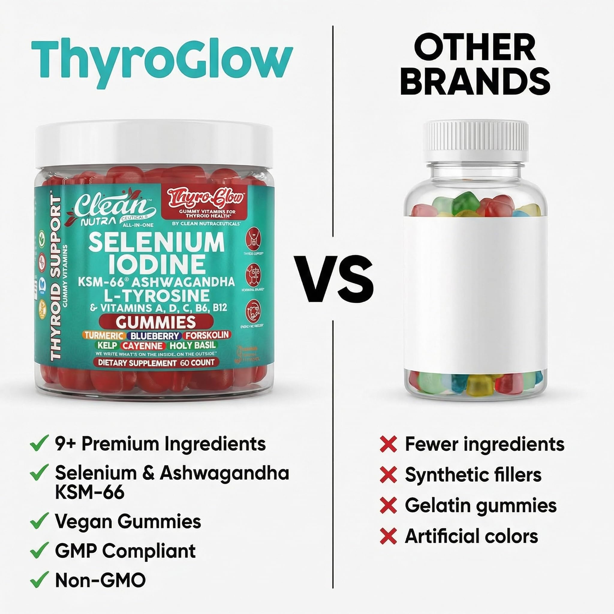 ThyroGlow Thyroid Support Gummies Selenium Iodine KSM 66 Ashwagandha L Tyrosine Vitamin D, C, B12, B6 Turmeric Blueberry Holy