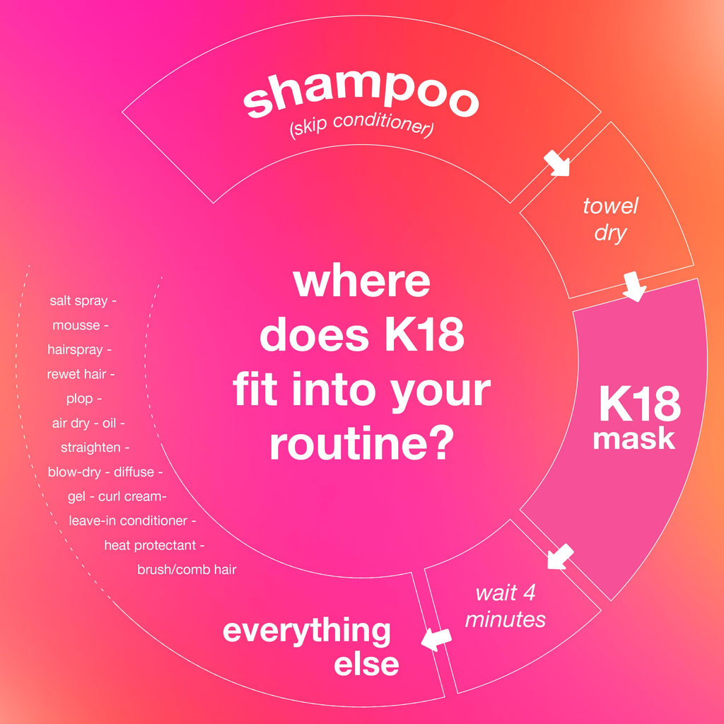 K18 Leave-In Molecular Repair Hair Mask - Peptide Hair Treatment Mask for Bleach, Color, Chemical + Heat Damaged Strands - Immediate + Lasting Damage Reversal in 4 Minutes (1.7 Fl oz) K18 Au supplements