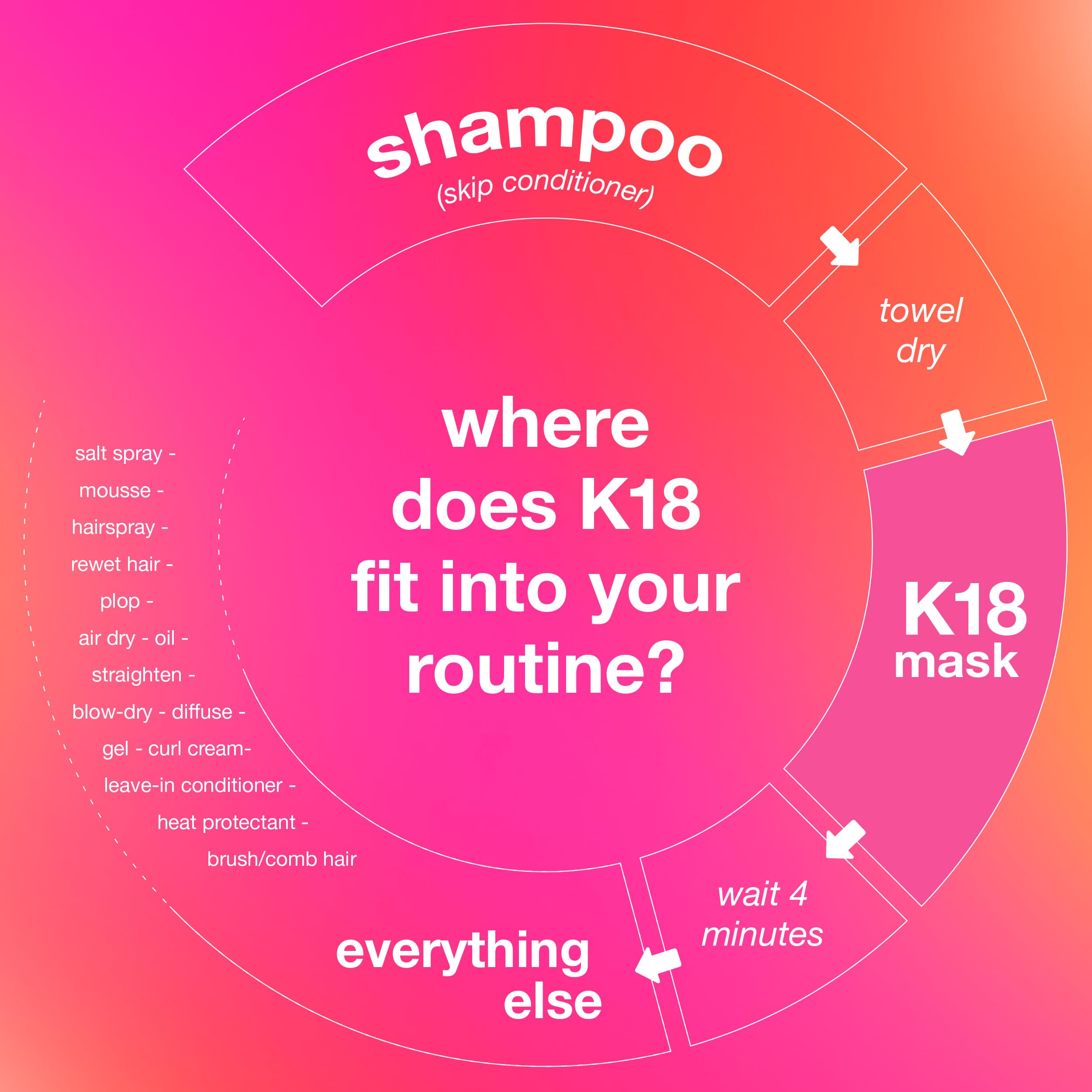 K18 Leave-In Molecular Repair Hair Mask - Peptide Hair Treatment Mask for Bleach, Color, Chemical + Heat Damaged Strands - Immediate + Lasting Damage Reversal in 4 Minutes (1.7 Fl oz) K18 Au supplements