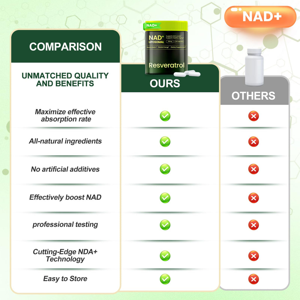 Lyndops NAD Supplement, Liposomal Nicotinamide Riboside Resveratrol 250mg, NMN Alternative, High Purity NAD Supplement for Women & Men, Anti-Aging, Cellular Energy, Mental Focus - 60 Capsules Lyndops Au supplements