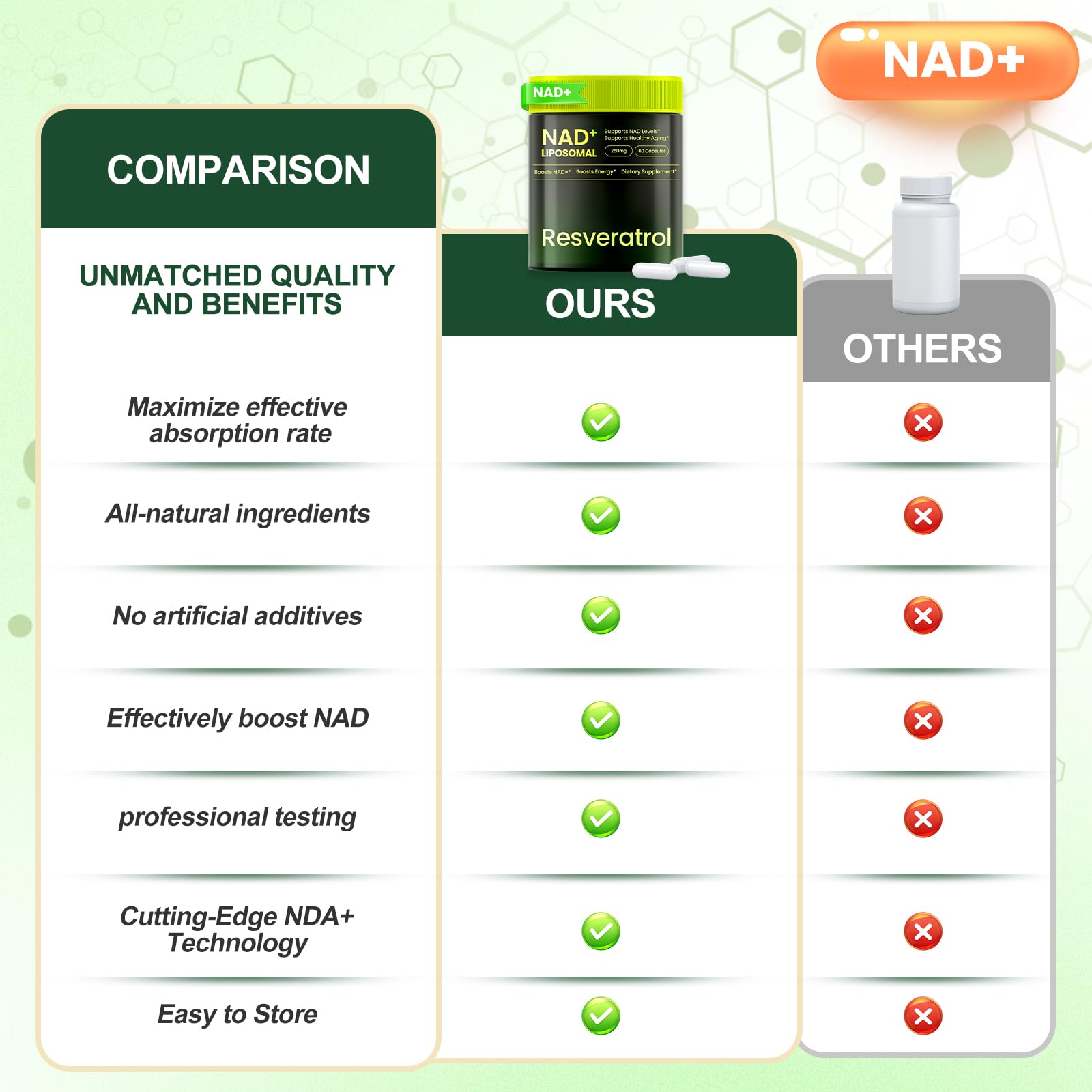 Lyndops NAD Supplement, Liposomal Nicotinamide Riboside Resveratrol 250mg, NMN Alternative, High Purity NAD Supplement for Women & Men, Anti-Aging, Cellular Energy, Mental Focus - 60 Capsules Lyndops Au supplements