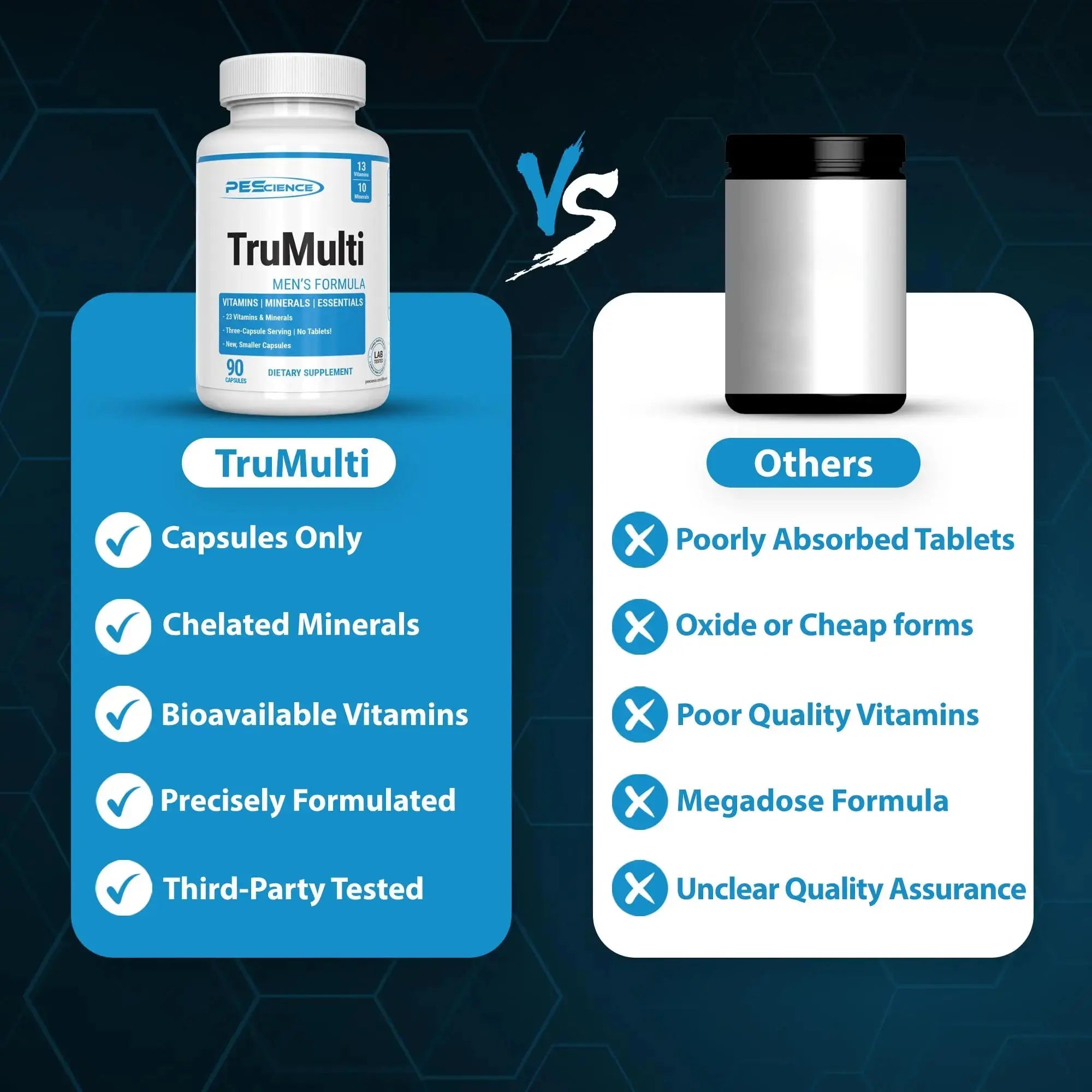 PEScience TruMulti Multivitamin for Men, Daily Formula with Premium Vitamin C, D, Zinc, Chromium Picolinate Supplement for Immune Support PEScience Au supplements
