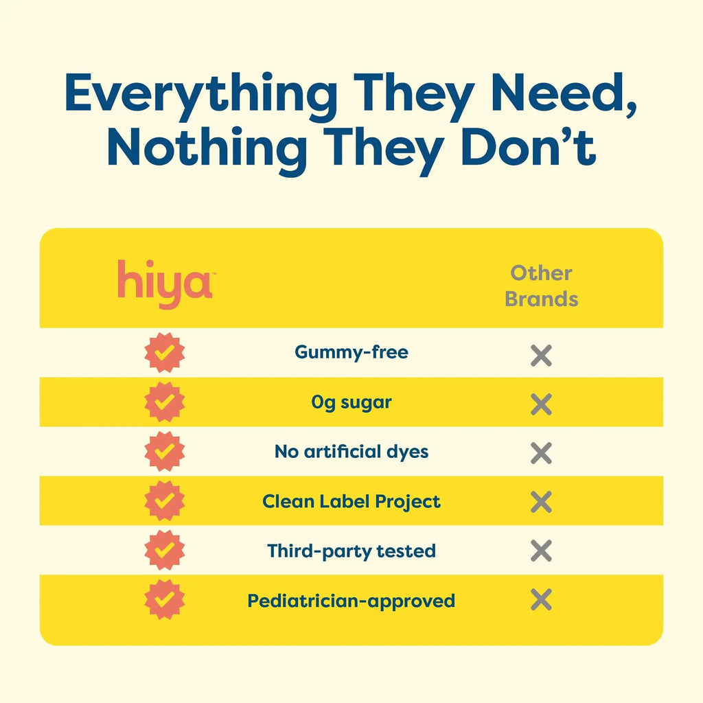 Hiya Kids Multivitamin – 15+ Essential Vitamins & Minerals with Fruits & Veggies for Ages 2+, Supports Growth, Development & Immune HIYA Au supplements