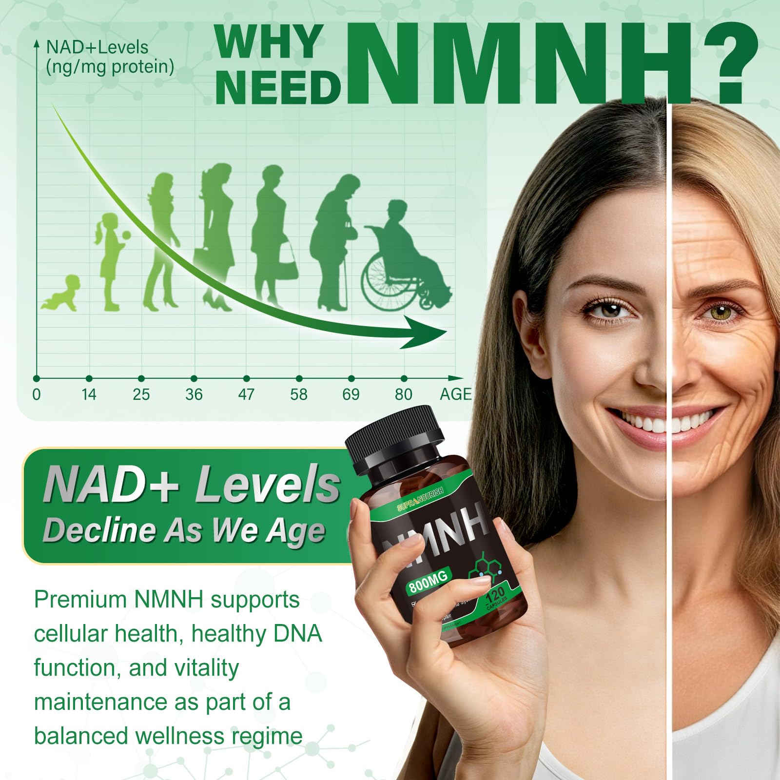 SUPRANOURISH Pure NMNH Supplement 120 Capsules - 800mg High-Purity NMNH Supplements, NAD Supplement for Boost NAD+ for Anti-Aging & Cellular Energy SUPRANOURISH Au supplements