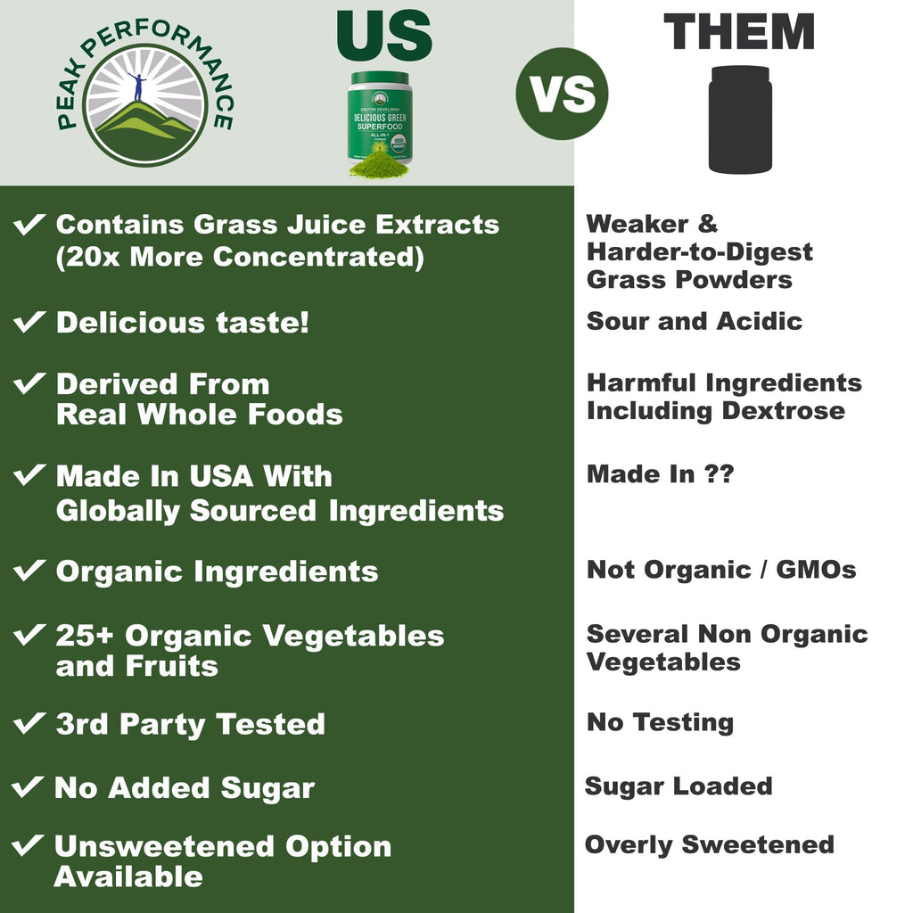 Peak Performance Organic Greens Superfood Powder. Best Tasting Super Greens Powder with 25+ Organic Ingredients for Max Energy and Athletic Performance. Vegan Keto Green Juice Daily Drink Peak Performance Au supplements
