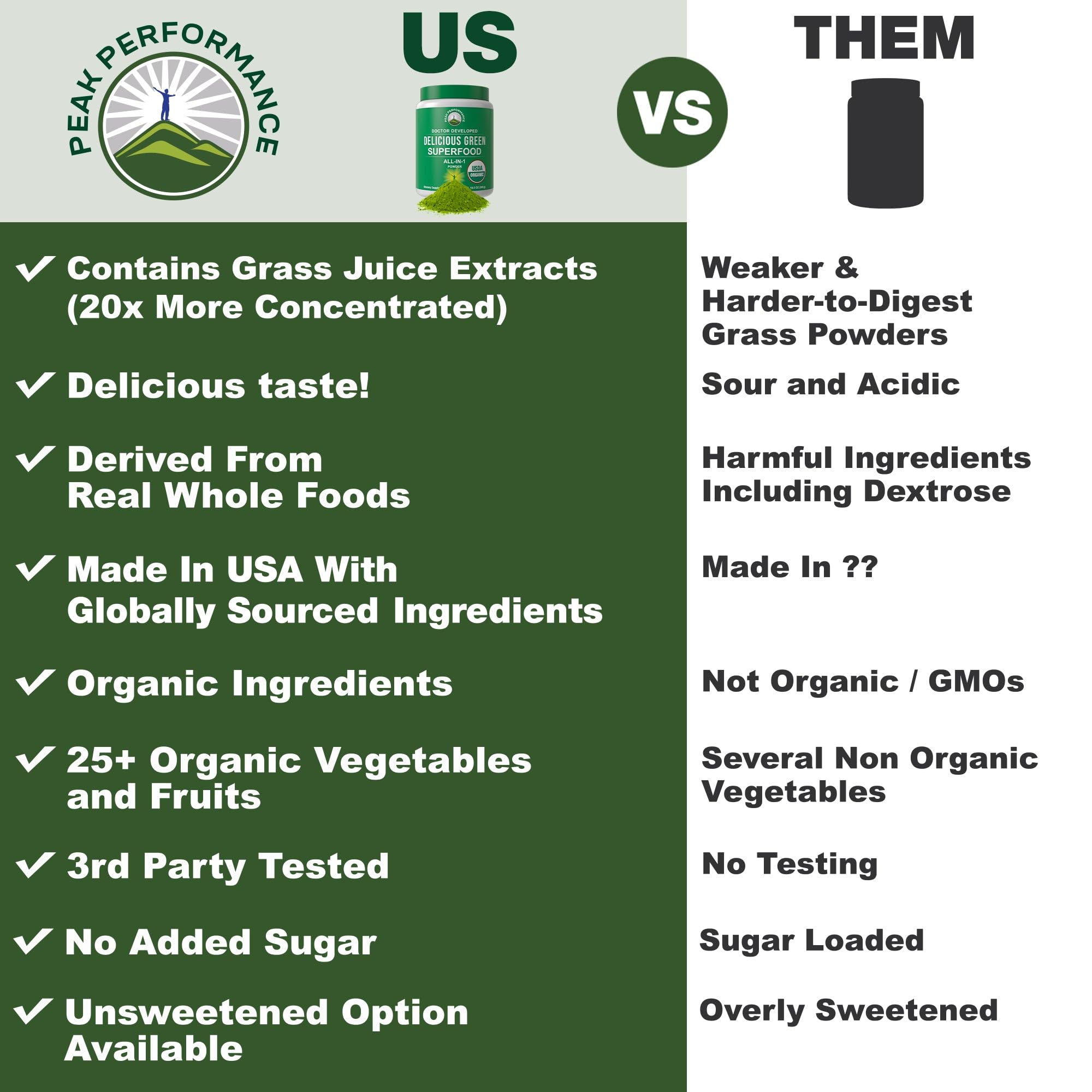 Peak Performance Organic Greens Superfood Powder. Best Tasting Super Greens Powder with 25+ Organic Ingredients for Max Energy and Athletic Performance. Vegan Keto Green Juice Daily Drink Peak Performance Au supplements