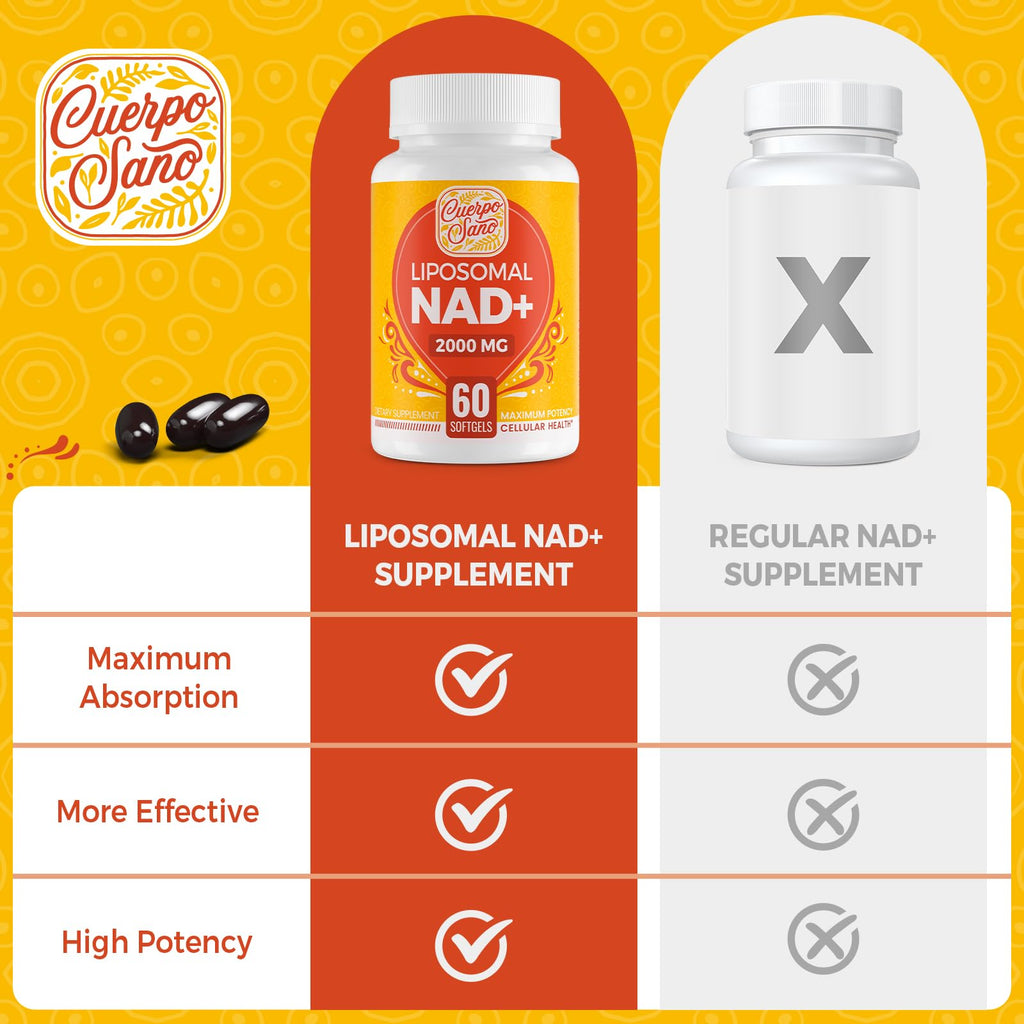 Cuerpo Sano 2000 MG NAD Supplement, Liposomal NAD+ with High Absorption, More Efficient Than Nicotinamide Riboside, Pure & Plus Boosting Supplement, Aging Defense, Metabolism & Cellular, 60 softgels Cuerpo Sano Au supplements