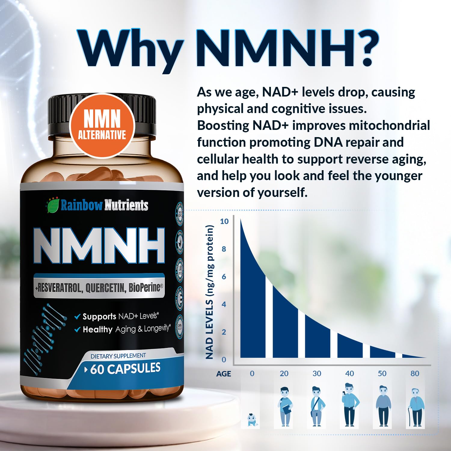 NMNH Supplement (NMN Alternative) NAD Booster for Anti-Aging, Cellular Energy & Nice Skin- Dihydronicotinamide mononucleotide, Resveratrol, Quercetin & BioPerine® for Max Absorption- 60 caps Rainbow Nutrients, LLC Au supplements