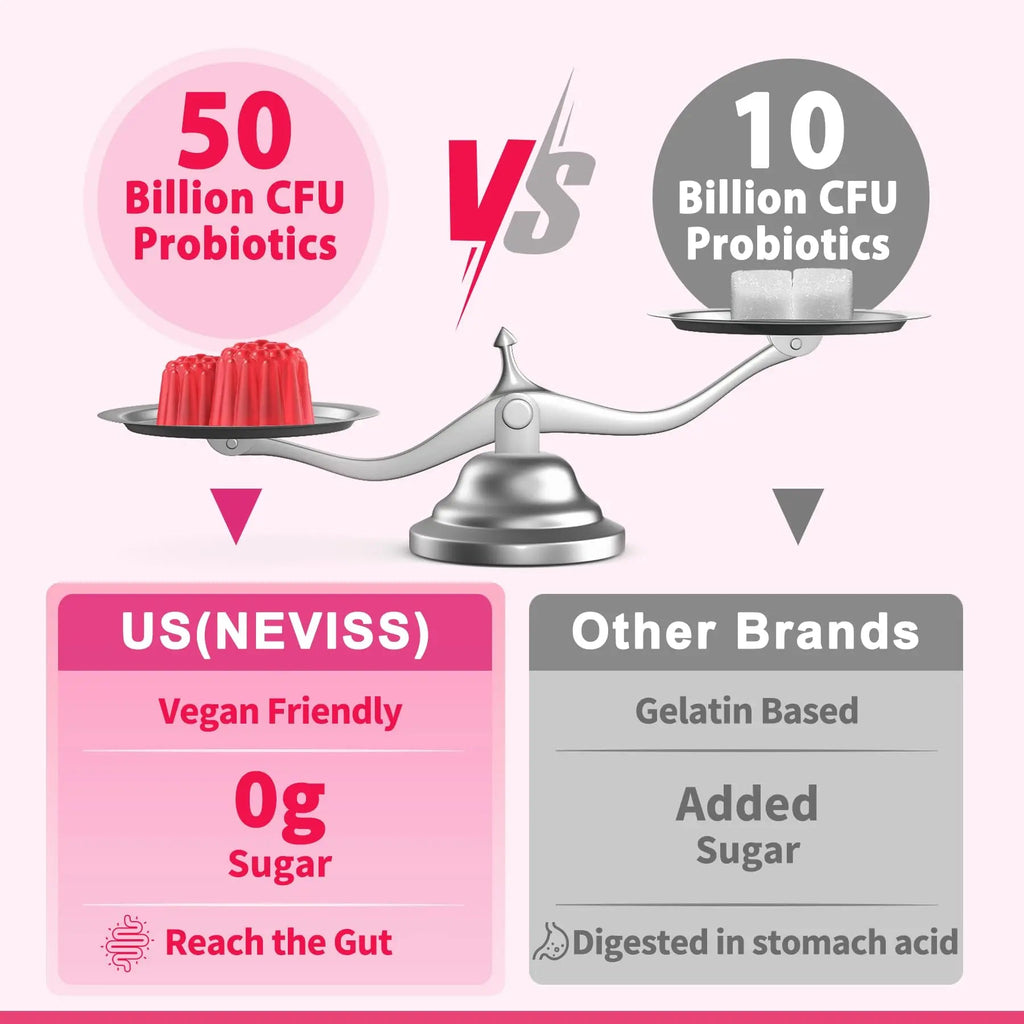 Probiotics for Women Gummies, Sugar Free Vaginal Probiotics 50 Billion CFU 10 Strains w/ Cranberry NEVISS Au supplements