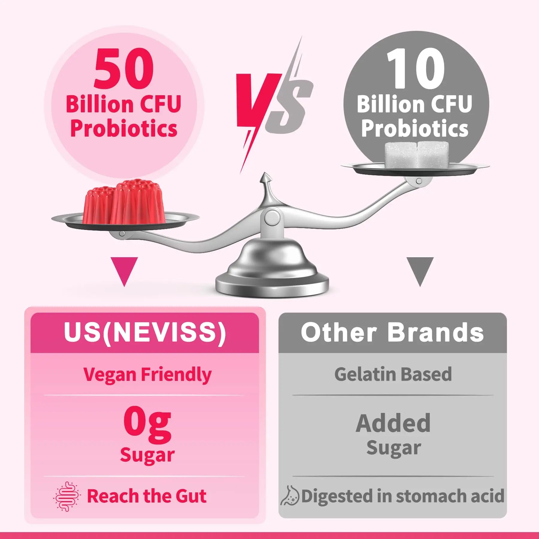 Probiotics for Women Gummies, Sugar Free Vaginal Probiotics 50 Billion CFU 10 Strains w/ Cranberry NEVISS Au supplements