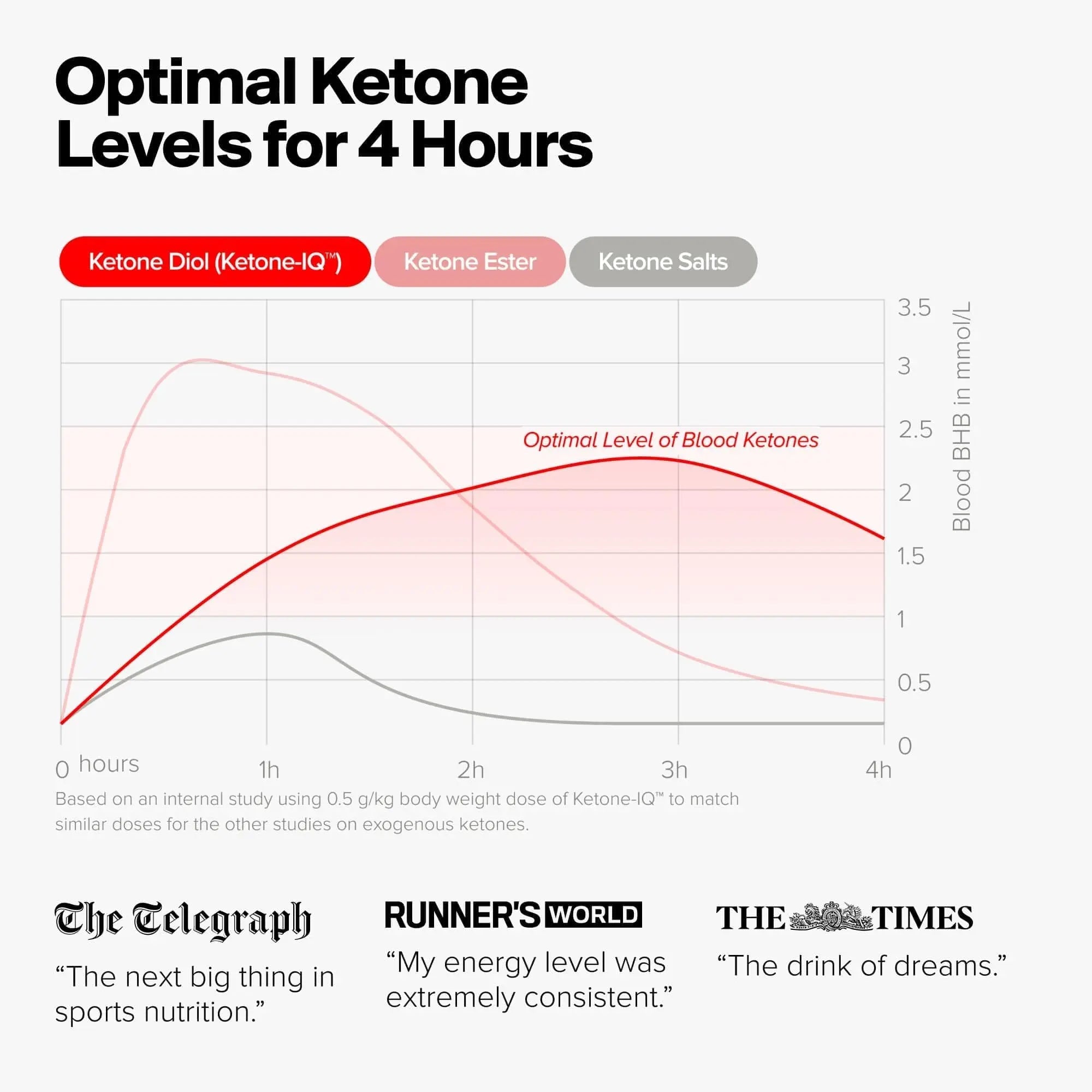 H.V.M.N. Ketone IQ - Get Your Fuel from Ketones. No Sugar, No Salt, No Caffeine. 30 Servings H.V.M.N. Au supplements