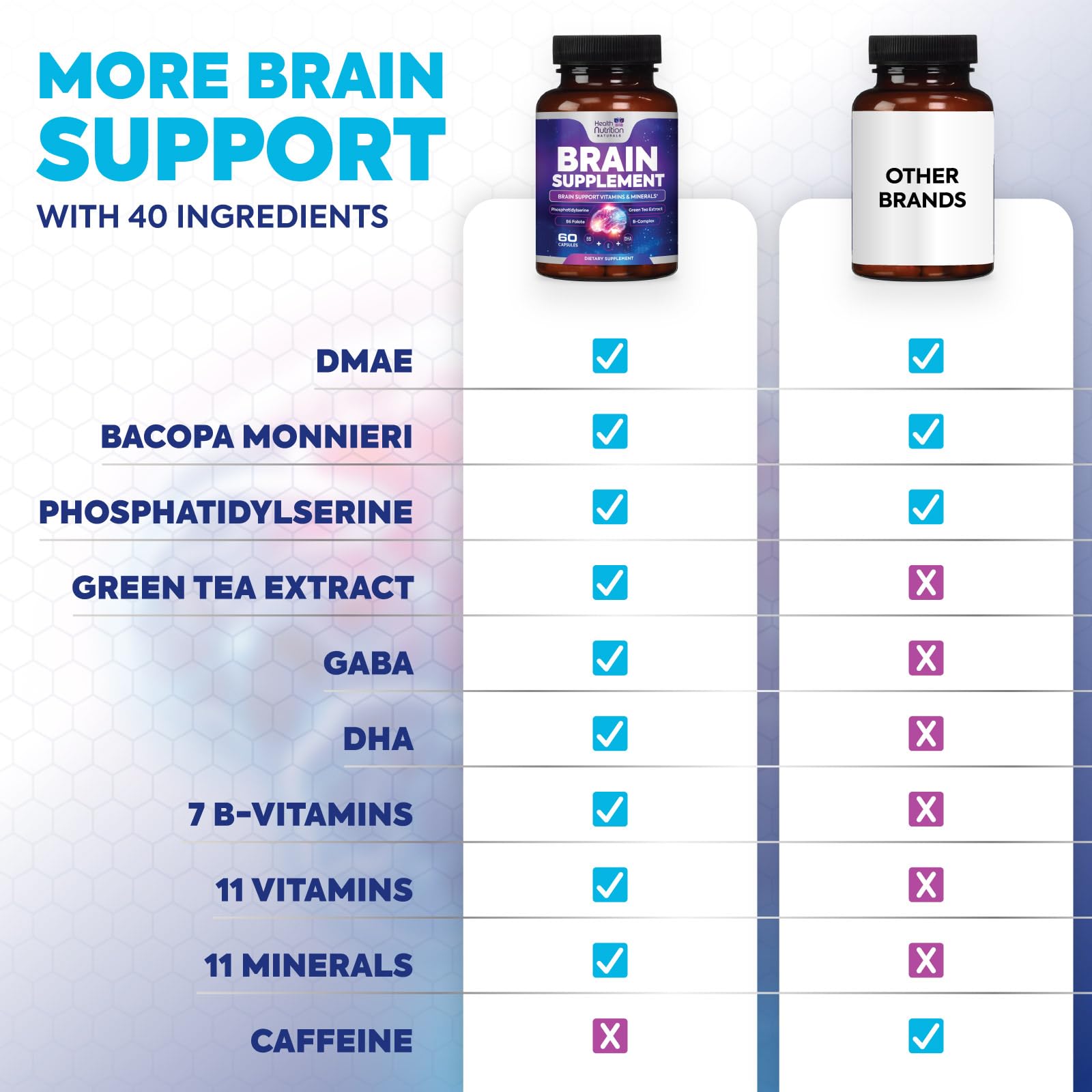 Brain Memory Supplement - 3X Strength Nootropics for Concentration, Clarity & Focus Support - Brain Health Cognitive Vitamins with Bacopa, Phosphatidylserine & DMAE 609mg, Brain Booster, 60 Capsules Health Nutrition Naturals Au supplements