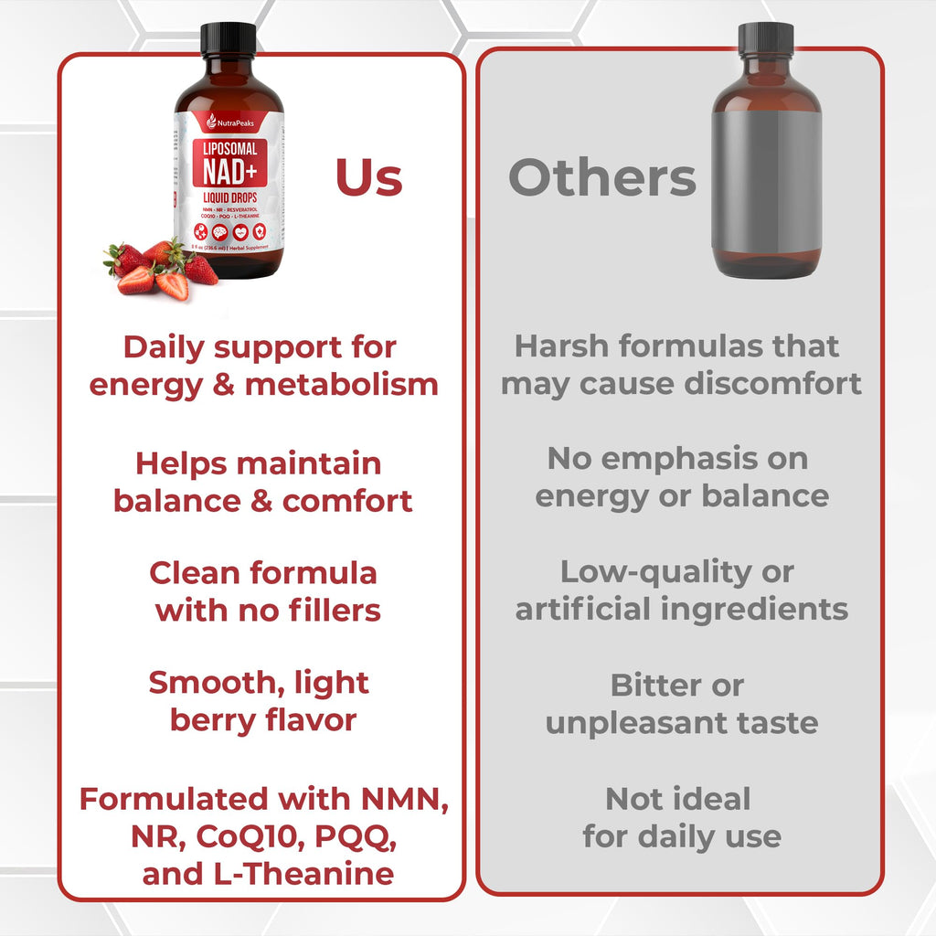 NutraPeaks NAD+ Supplement Liquid - NAD+ Supplement 1000mg, NAD+ Nicotinamide Riboside Resveratrol Supplements with PQQ, NAD+ Berry Flavor Sticks for Anti-Aging, Energy, Focus NutraPeaks Au supplements