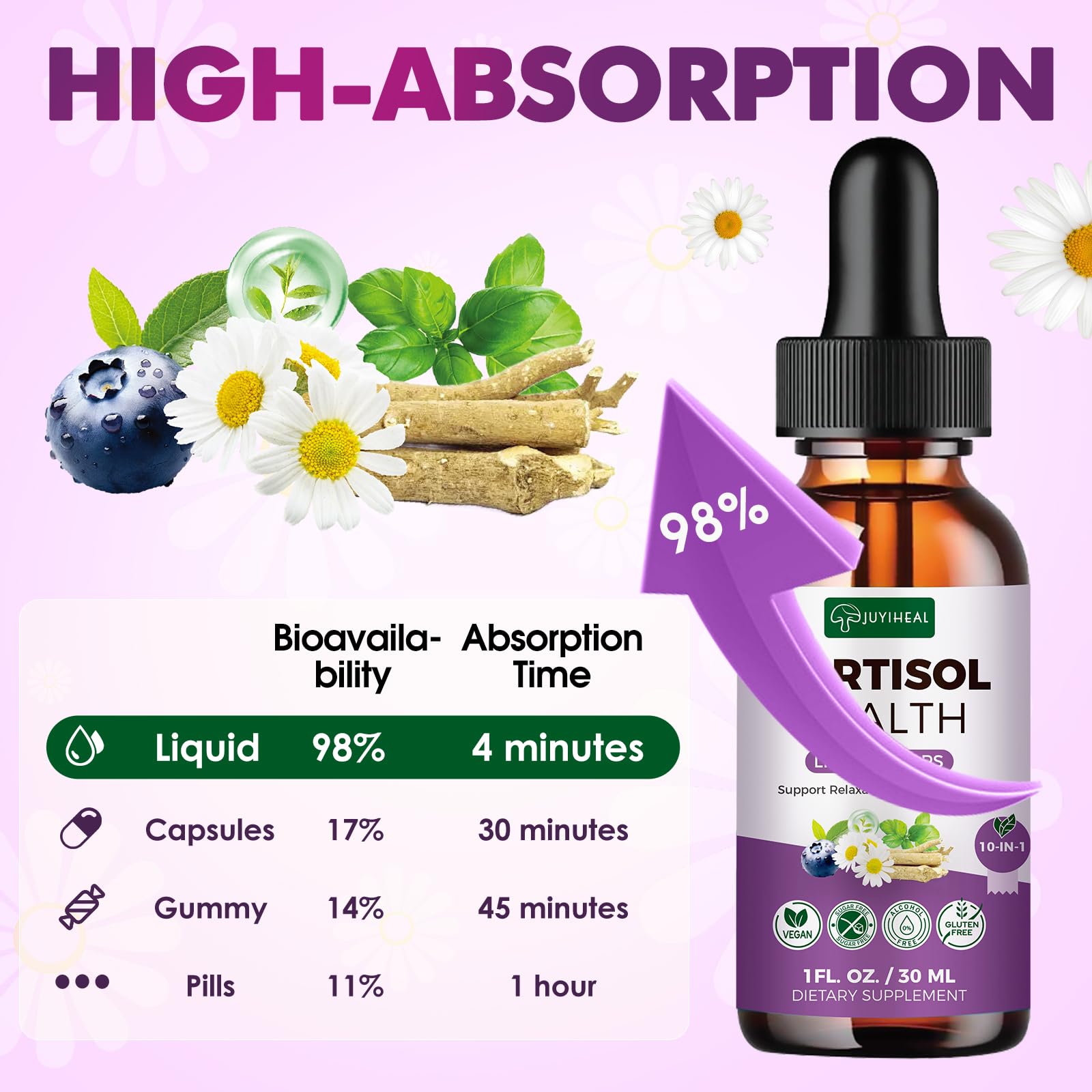 JUYIHEAL Cortisol Supplements, 10 in 1 Cortisol Detox Manager Reducer Hormone Balance Liquid Drops with Ashwagandha, Magnesium, L-theanine JUYIHEAL Au supplements