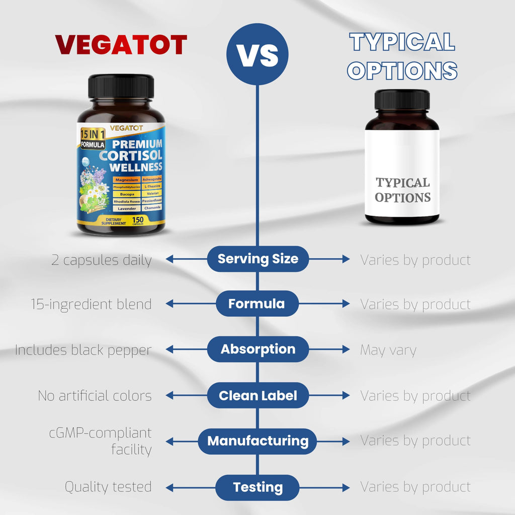 VEGATOT Organic Cortisol Wellness Complex 15-in-1 Formula with Magnesium Ashwagandha St. John's Wort Valerian Rhodiola Rosea Passionflower Chamomile VEGATOT Au supplements