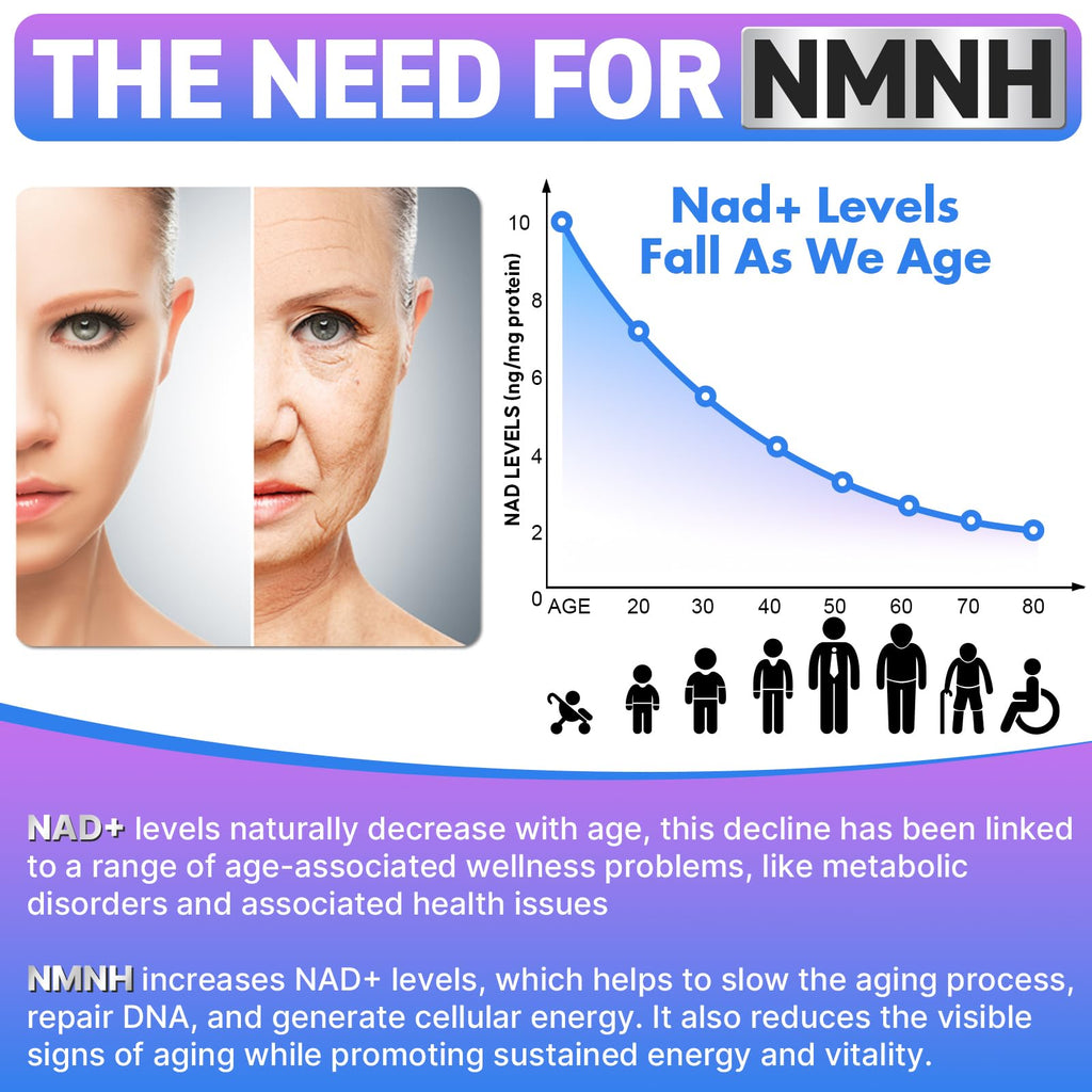Wriayrui Sublingual NMNH (Dihydronicotinamide Mononucleotide), NMN Supplement Alternative, NAD+ Levels as We Age, Anti-Aging, Energy, NAD Resveratrol Supplement with w/NR, Resveratrol & TMG 120 Count Wriayrui Au supplements