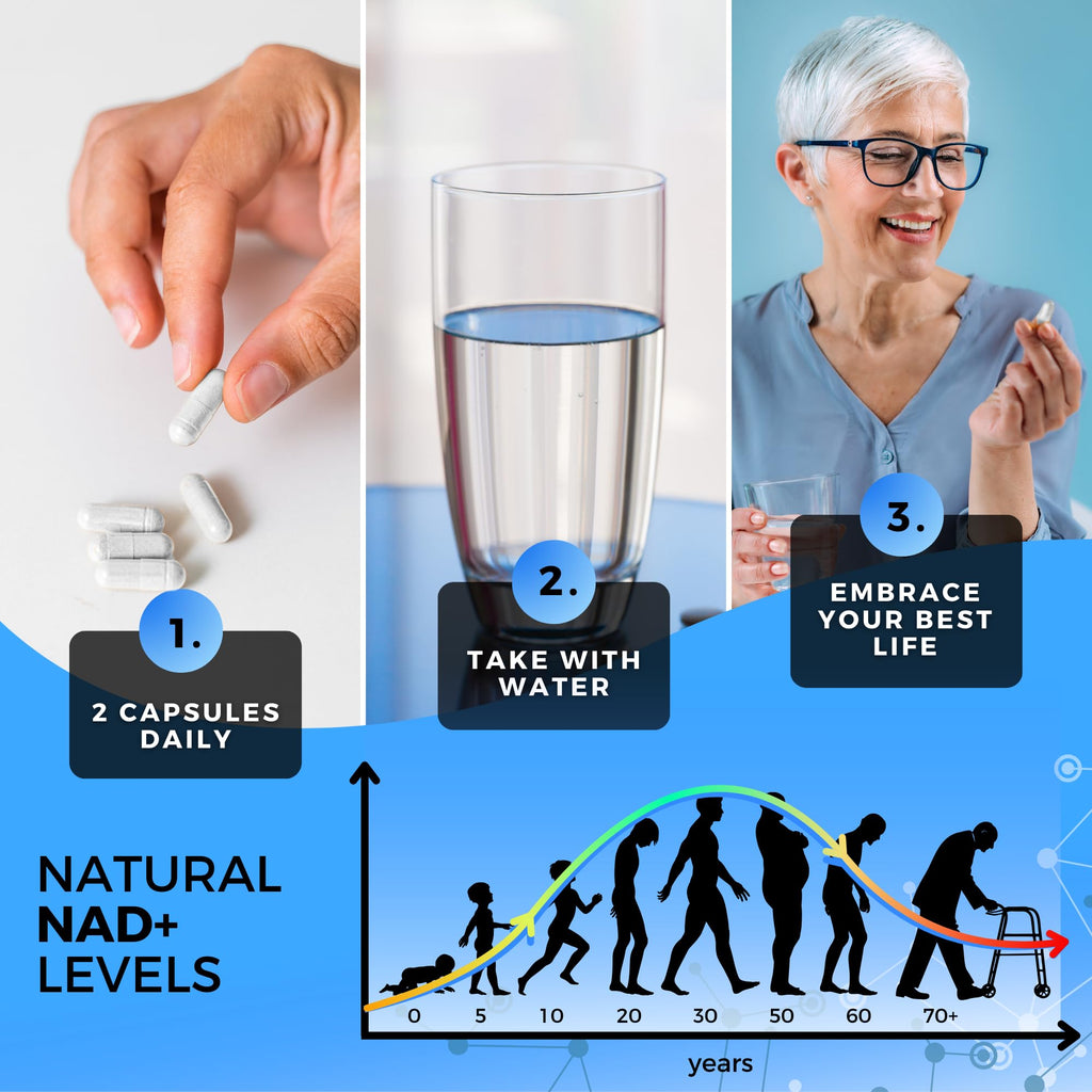 naturgizer+ Liposomal NAD+ Supplement with Resveratrol, TMG & Vitamin B3 | 4-in-1 Healthy Aging & Cellular Energy Support | High Absorption NAD Plus for Men & Women Over 40 | 120 Capsules naturgizer+ Au supplements