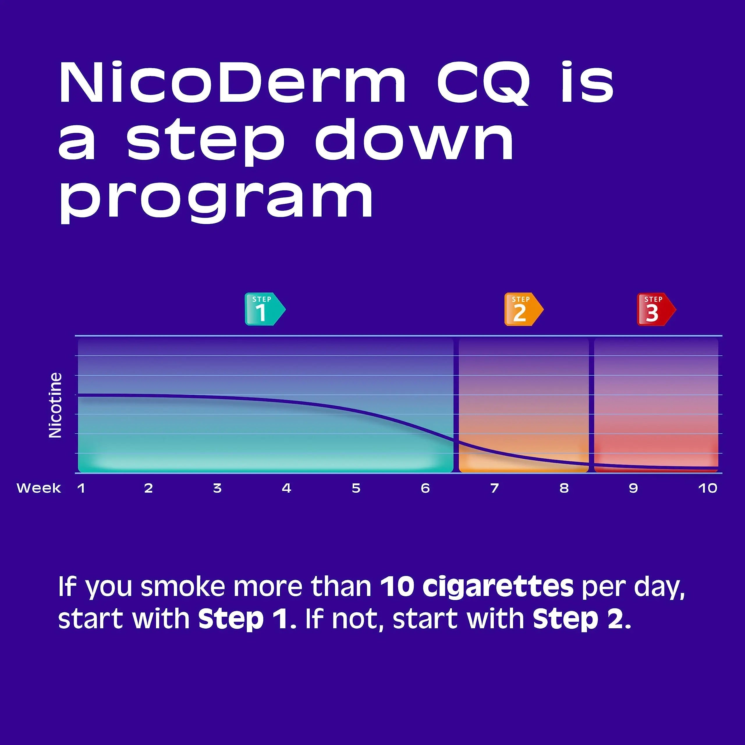 NicoDerm CQ Step 1 Nicotine Patches to Quit Smoking, 21 mg, Stop Smoking NicoDerm Au supplements