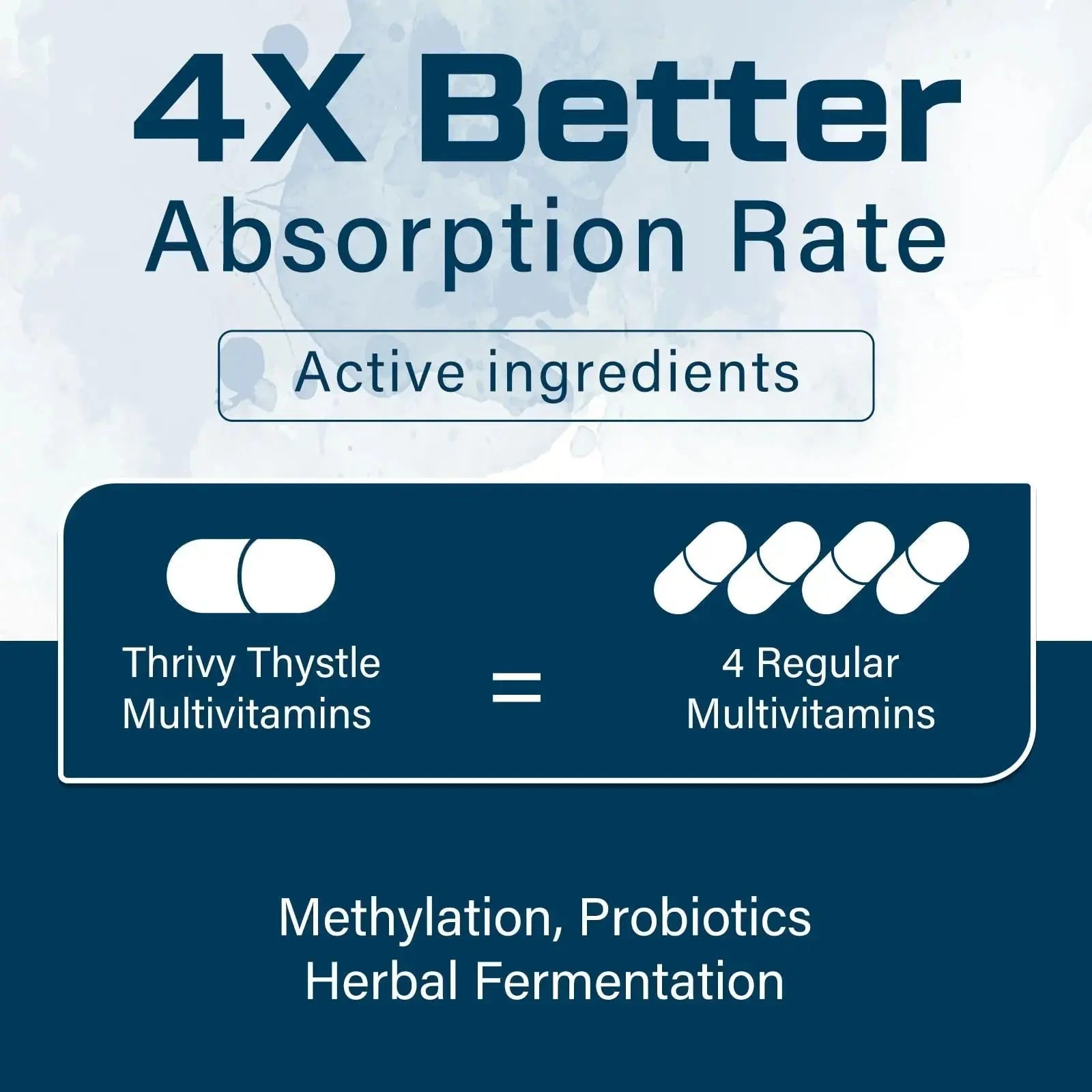 ThrivyThystle Multivitamin for Men 50+ with Methylated B12 & Folate, Omega-3 & CoQ10 – Fermented Herbal Blend, 43 Vitamins & Minerals ThrivyThystle Au supplements