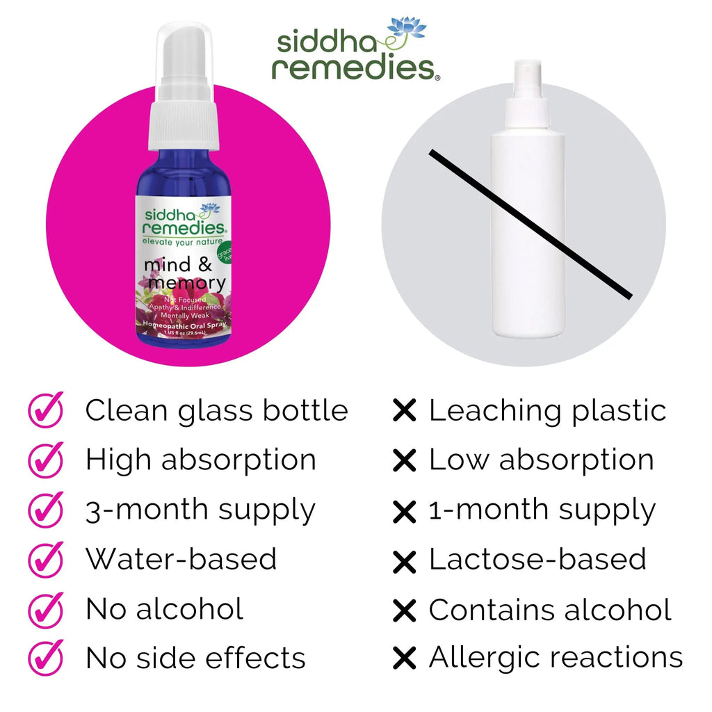 Siddha Remedies Mind & Memory Spray for Apathy, Indifference & Low Focus Siddha Au supplements