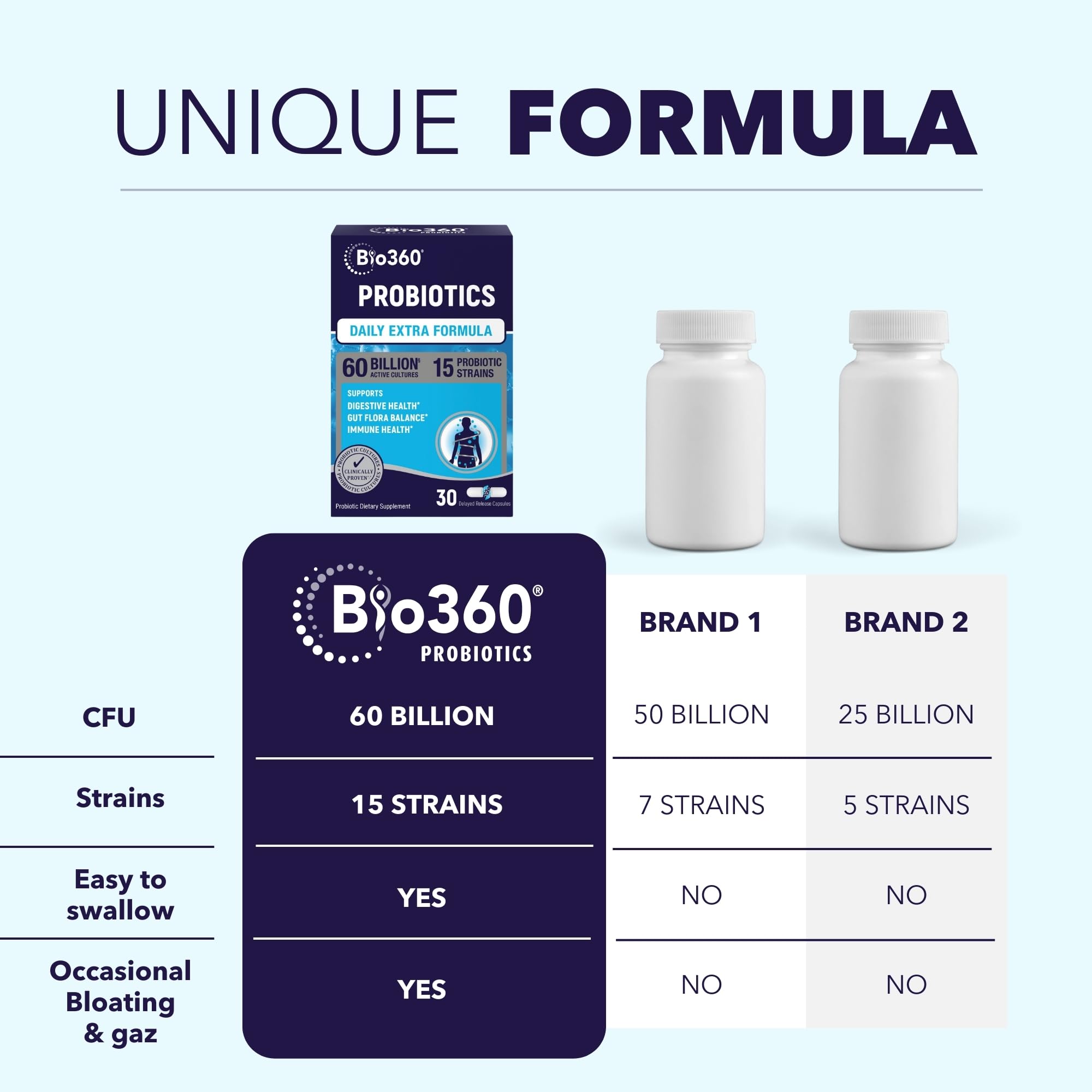 Extra Strength Probiotic for Digestive Health and Immune Support, 60 Billion CFU & 15 Strains, Gut Health Probiotics for Men and Women Supports Occasional Constipation, Diarrhea, Gas & Bloating, 30CT Bio360 Au supplements