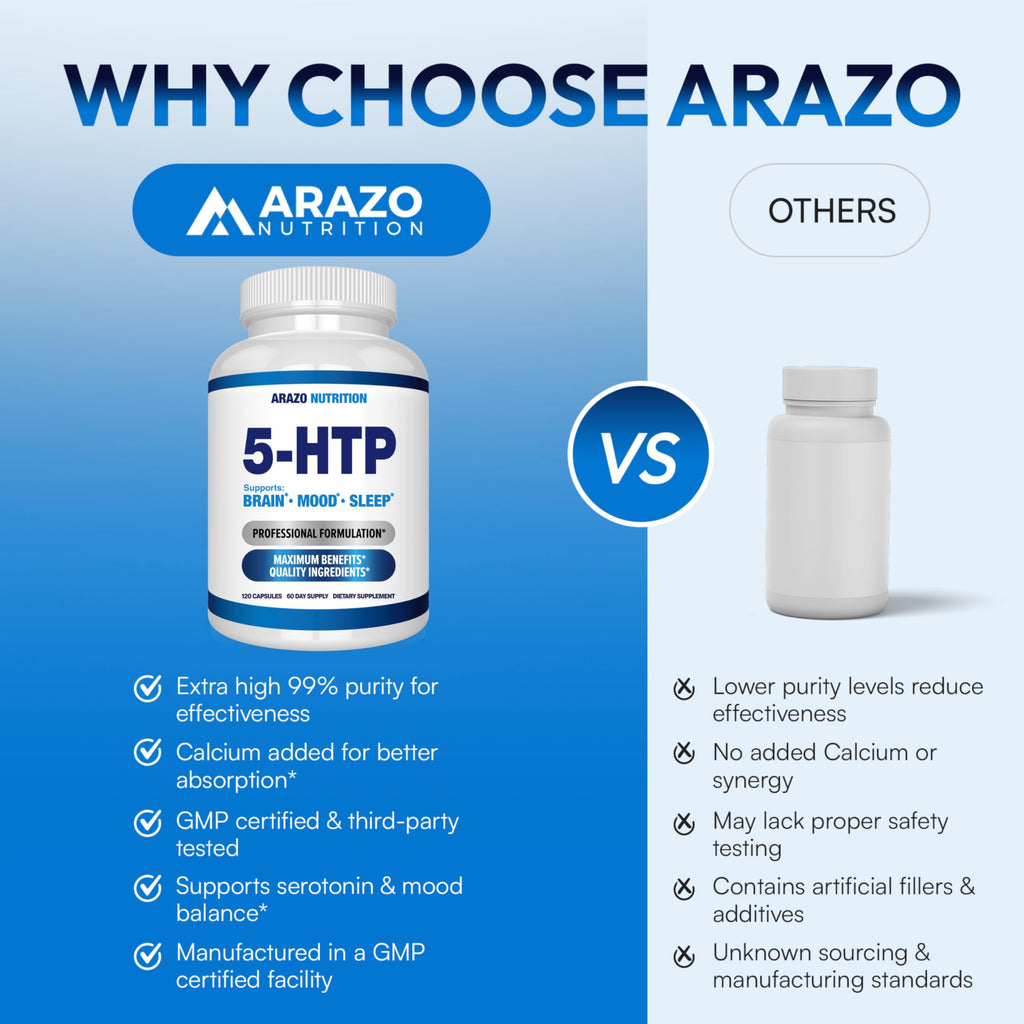 5-HTP 200 MG Per Serving Plus Calcium for Mood, Sleep – Supports Calm and Relaxed Mood – 99% High Purity – 120 Capsules – Arazo Nutrition