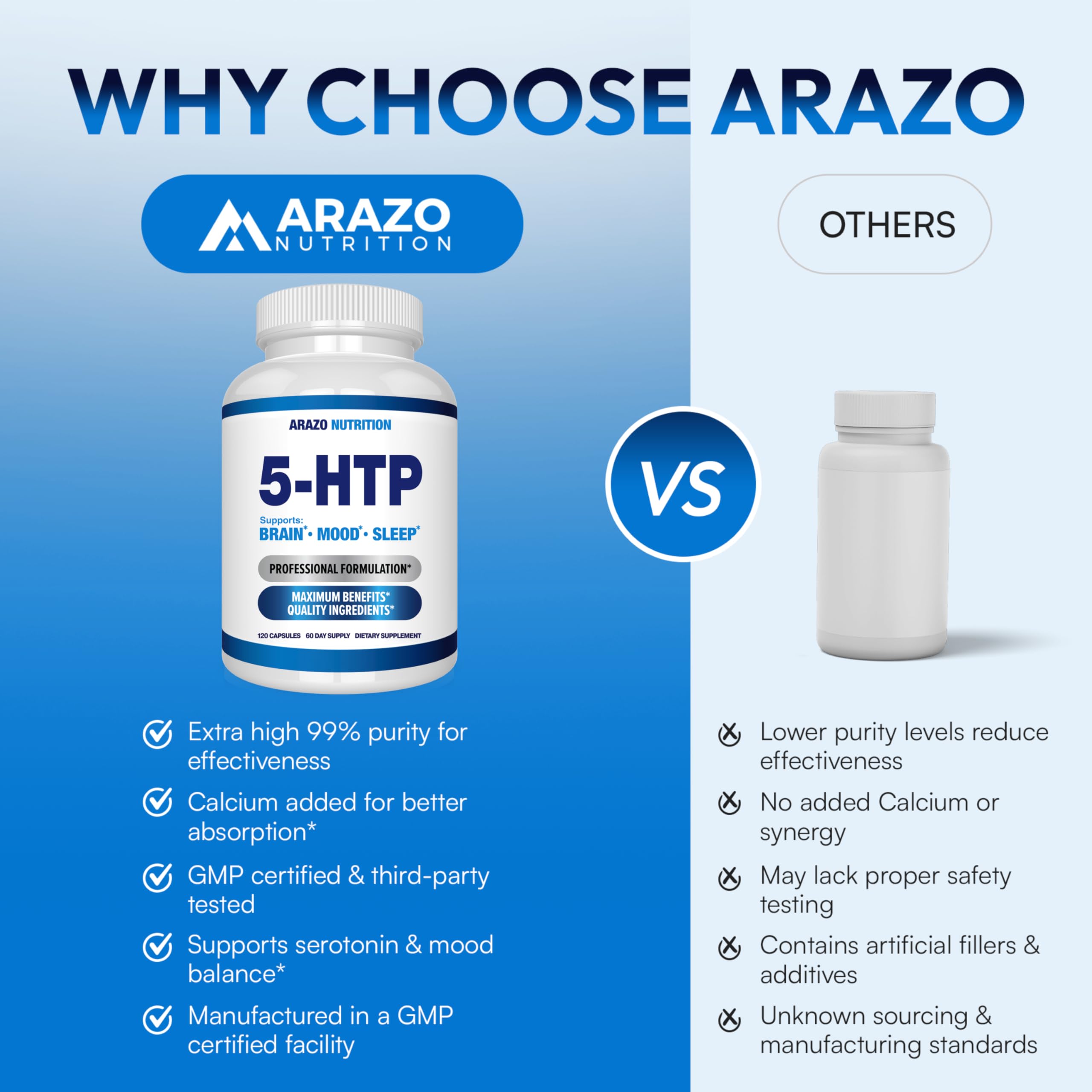 5-HTP 200 MG Per Serving Plus Calcium for Mood, Sleep – Supports Calm and Relaxed Mood – 99% High Purity – 120 Capsules – Arazo Nutrition