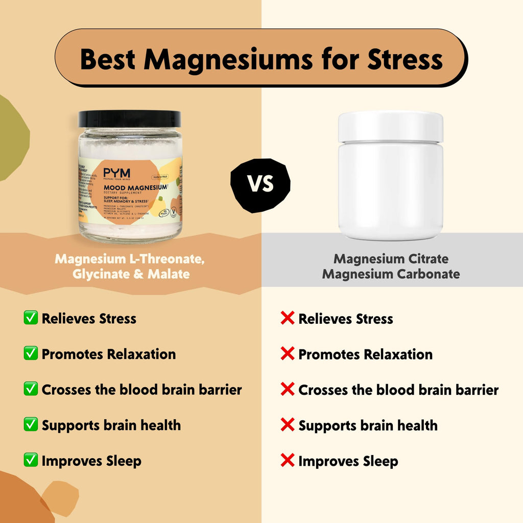 PYM Mood Magnesium Powder to Support Stress & Better Sleep, 30 Servings - Magnesium Glycinate, Magnesium Malate & l-Threonate, Yuzu Citrus | Non-GMO