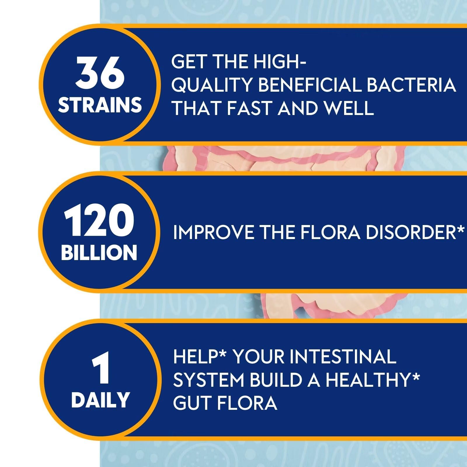 Probiotics for Women & Men 120 Billion CFU with 36 Probiotic Strains for Digestive Health and Gut Health, Delayed Release Capsules, Stomach Acid Resistant,