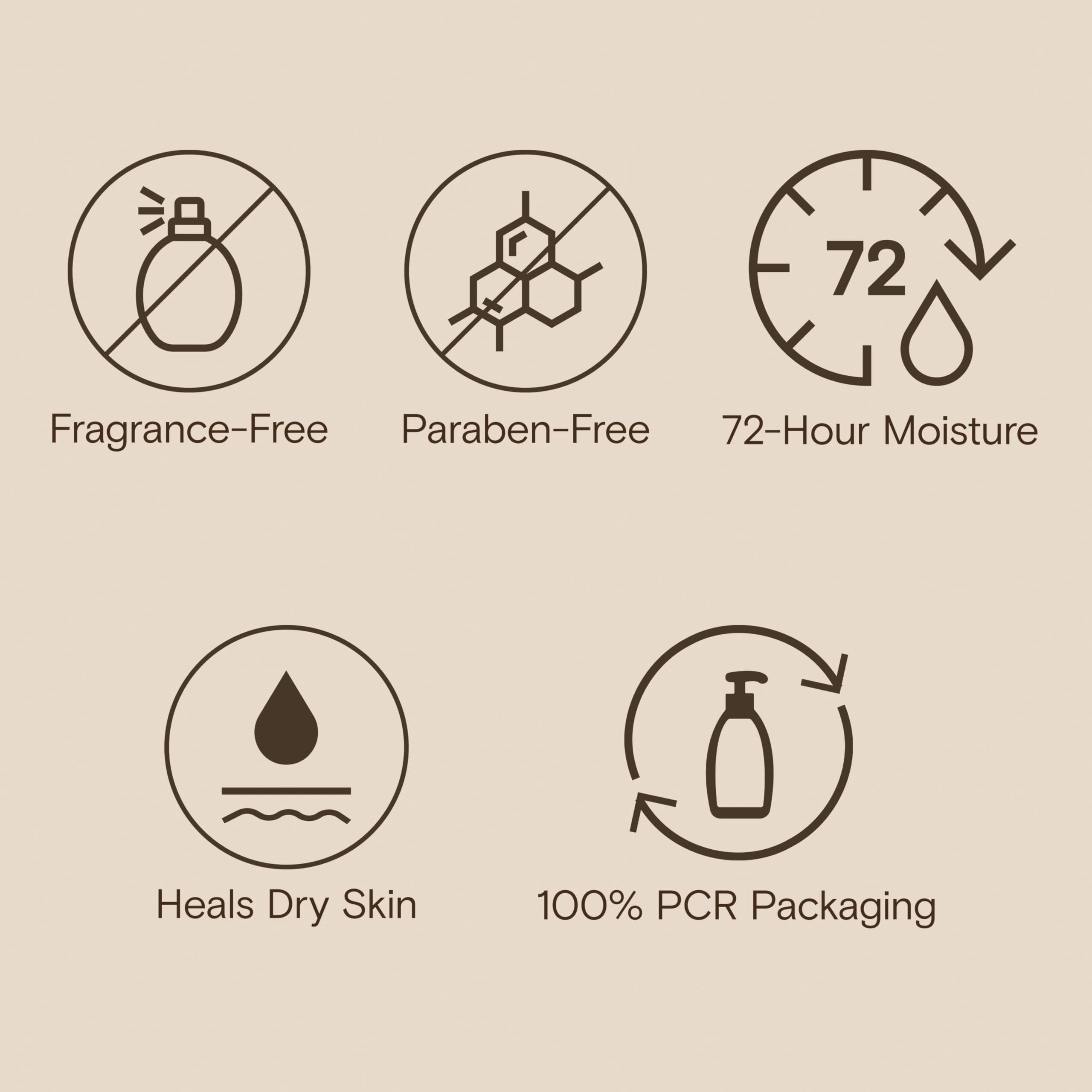 Aveeno Skin Relief Moisturizing Lotion Heals Very Dry, Sensitive Skin, Fast-Absorbing Body