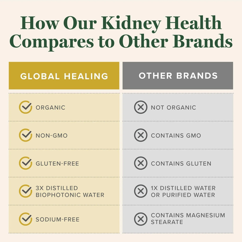Global Healing USDA Organic Kidney Health with Cranberry & Hydrangea - Kidney Cleanse Liquid Supplement & Stones Dissolver for Urinary Health - Detox & Repair Formula for Bladder Control - 2 Fl Oz Global Healing Center Au supplements