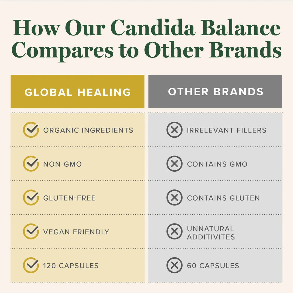 Global Healing Candida Cleanse (Mycozil) - Supports Detoxification for Natural Candida Cleanse Global Healing Center Au supplements