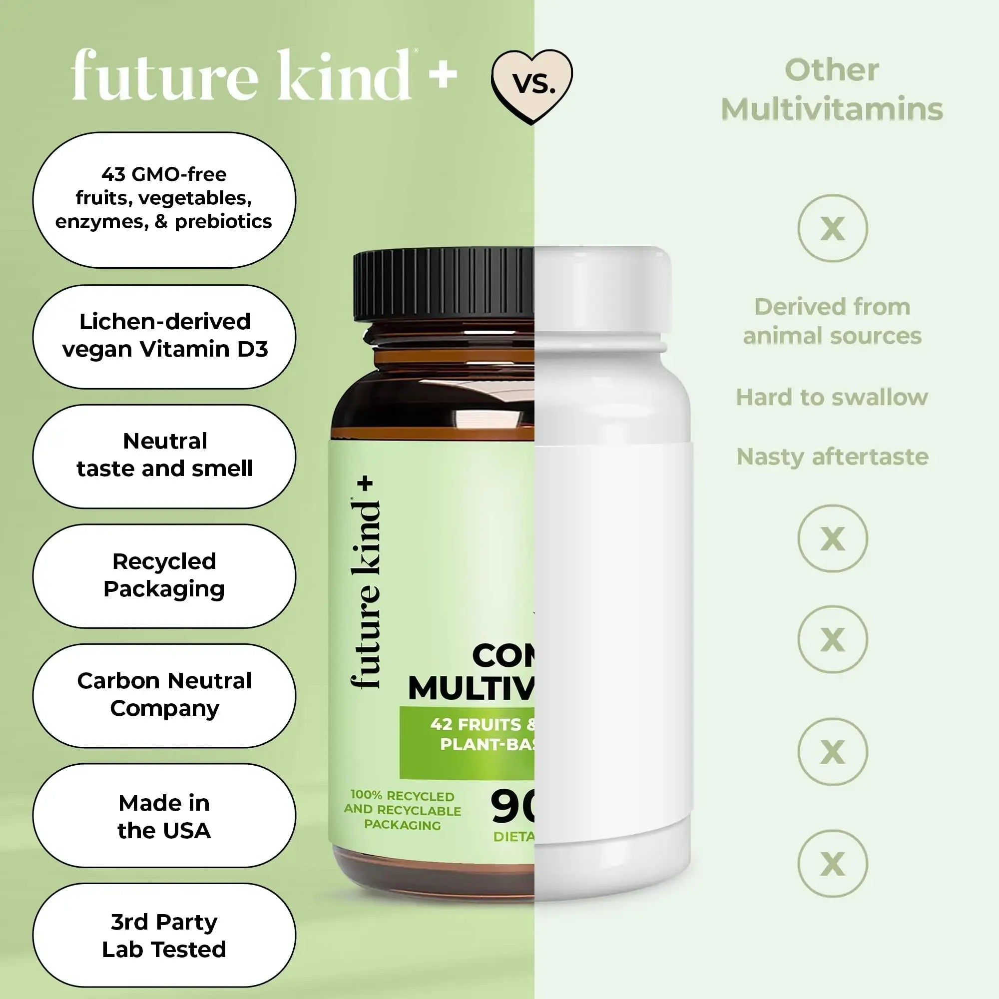 Future Kind Vegan Multivitamins Complete - 42-in-1 Vegan Multivitamins for Women & Men with Enzymes, B12, Zinc, & Probiotics Future Kind Au supplements