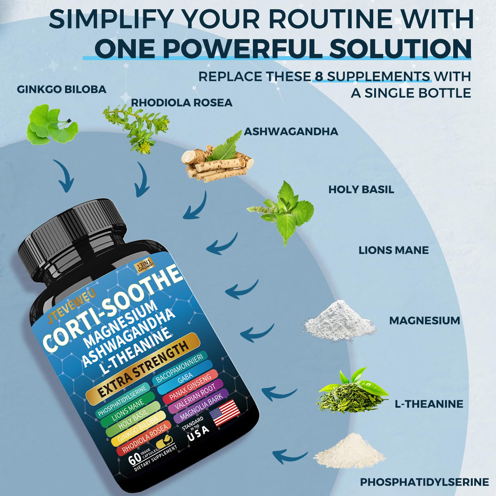 Corti-Soothe Cortisol Supplement for Women and Men with Magnesium Glycinate 200mg, L-Theanine 150mg, Phosphatidylserine 50mg & Manager Holy Basil Ginkgo Biloba Bacopa Monnieri Valerian 60 Capsules JTEVEweu Au supplements