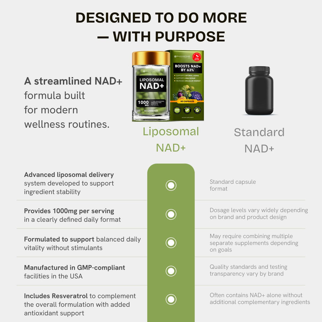 Liposomal NAD Supplement for Women w/Noni | 5-in-1 NAD Resveratrol Supplement w/Berberine & Quercetin | Pure NMN Powder Alternative | Supports Anti Aging & NAD+ Levels | 60 caps - 1 Pack Resurrected Health Au supplements