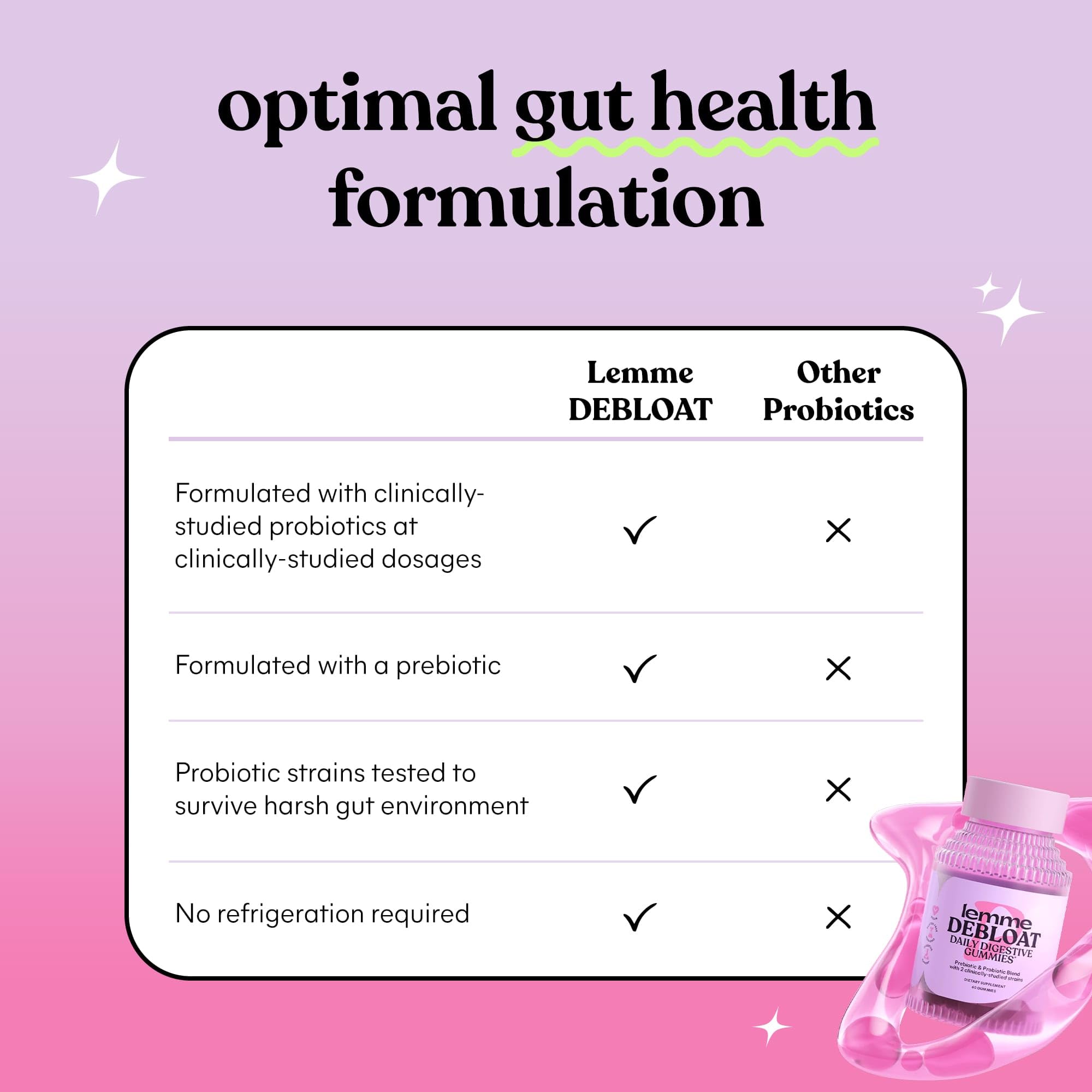 Lemme Debloat - Digestive & Gut Health Gummies with 2 Clinically Studied Probiotics & Prebiotic, Vegetarian, Gluten Free, Non GMO, BlackBerry Flavor (60 Count) Lemme Au supplements