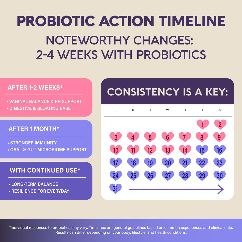 Probiotics for Women 50 Billion CFU - Vaginal Probiotics Clinically Proven for Yeast & pH Balance - Digestion & Bloating Relief - 8 Strains + Prebiotics - Delay Release - Made in USA, 30 Capsules NUTRAHARMONY Au supplements
