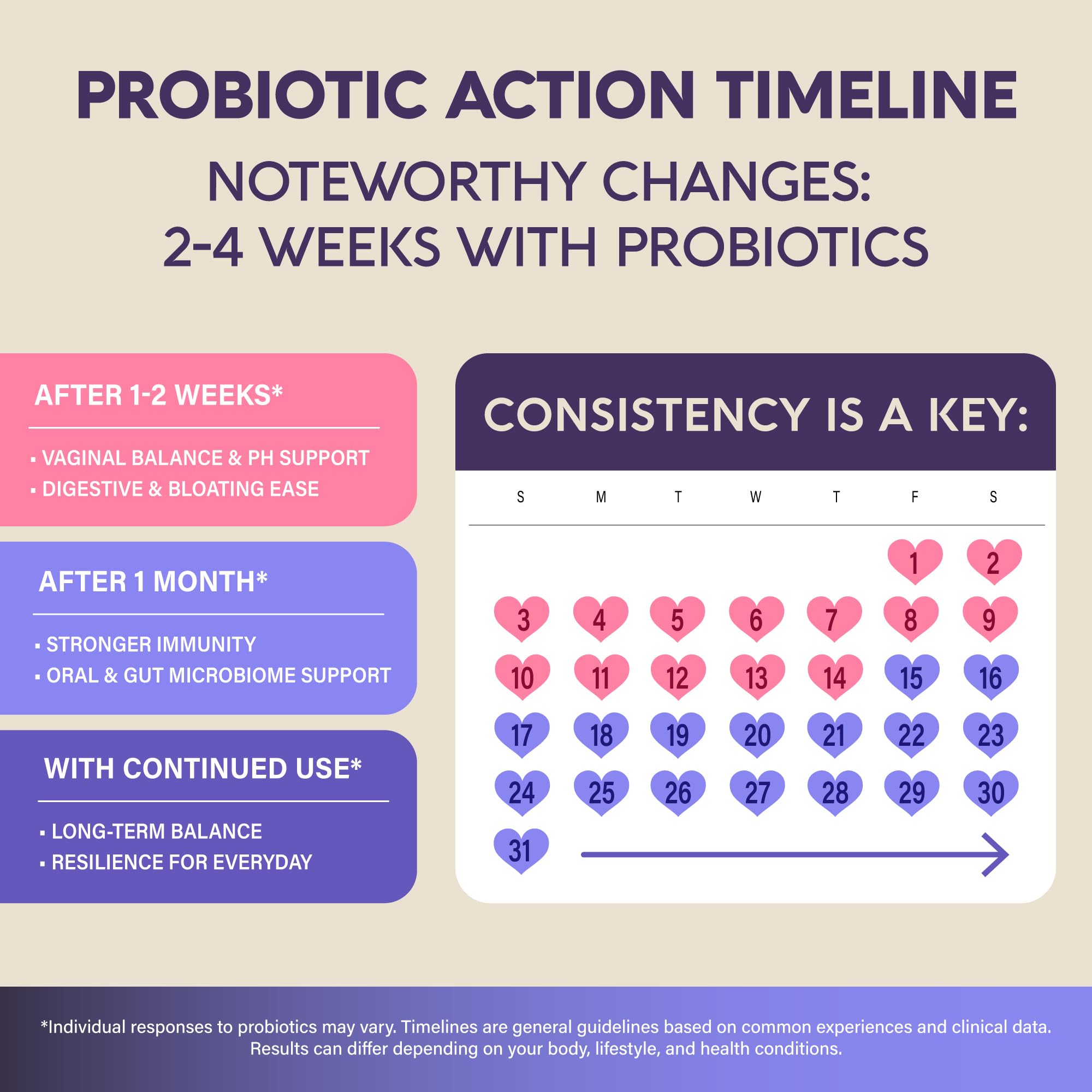 Probiotics for Women 50 Billion CFU - Vaginal Probiotics Clinically Proven for Yeast & pH Balance - Digestion & Bloating Relief - 8 Strains + Prebiotics - Delay Release - Made in USA, 30 Capsules NUTRAHARMONY Au supplements