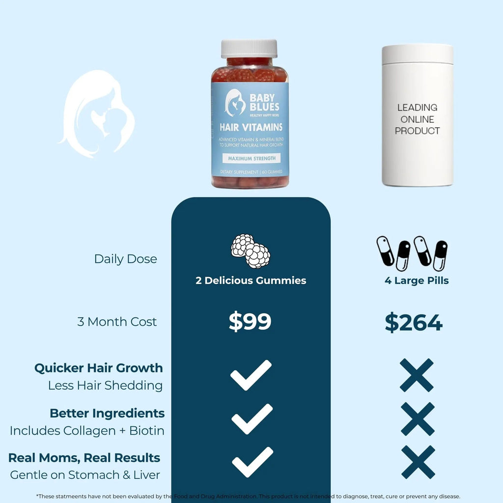 Baby Blues Postpartum Hair Loss Vitamins - Passion Fruit Gummies with Biotin, Collagen, & Folate Baby Blues Au supplements