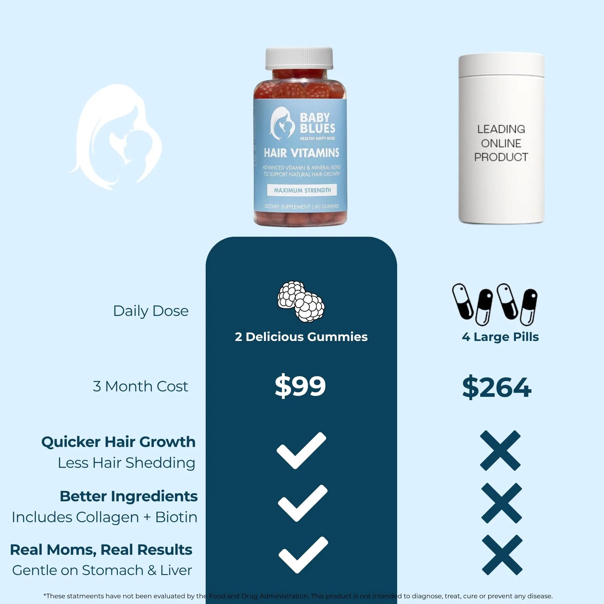 Baby Blues Postpartum Hair Loss Vitamins - Passion Fruit Gummies with Biotin, Collagen, & Folate Baby Blues Au supplements