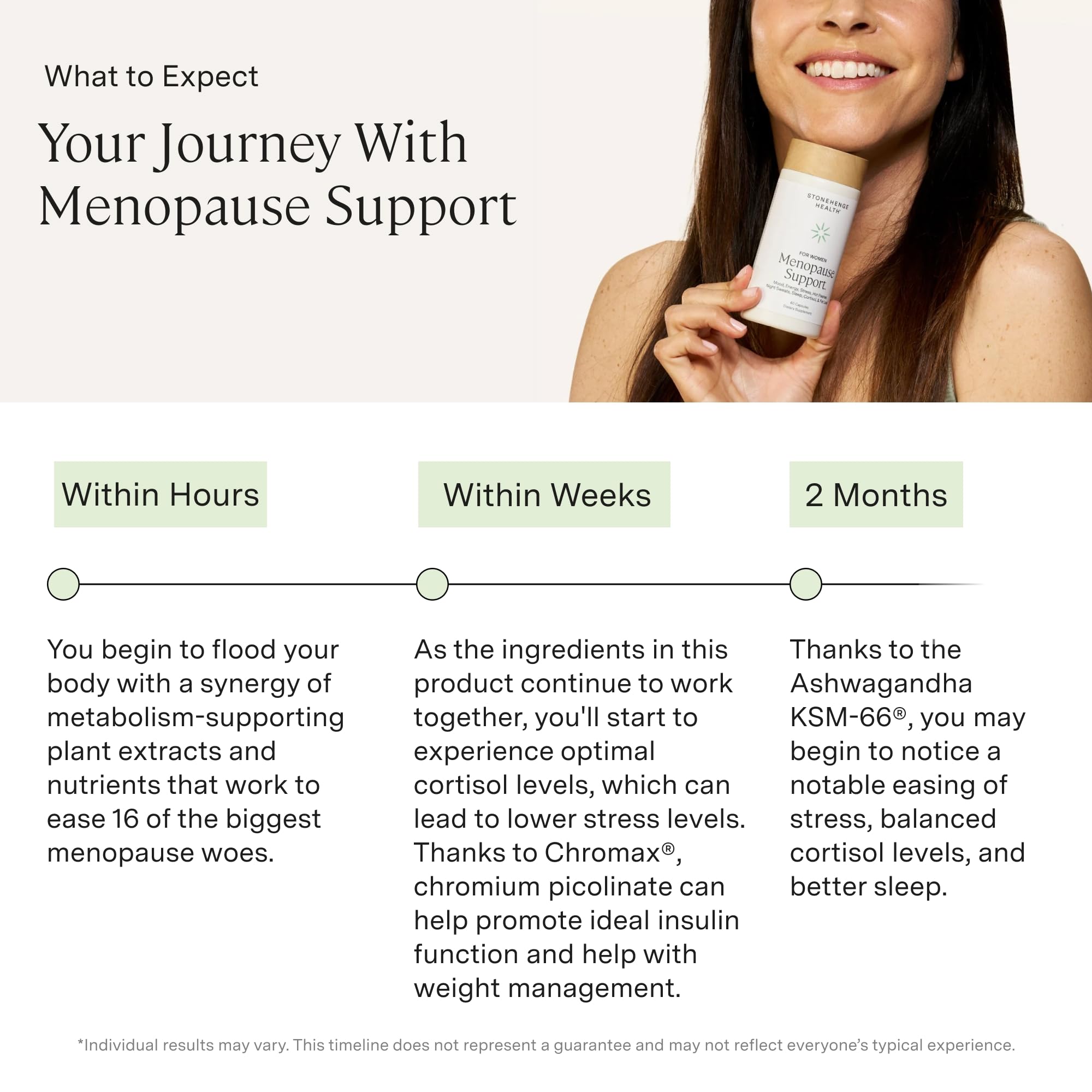 Stonehenge Health for Women Menopause Support for Peri + Menopause + Post - Mood, Energy, Stress, Hot Flashes, Night Sweats, Sleep & Cortisol, Chromax Chromium, Vitamin D3, KSM-66 Ashwagandha Extract Stonehenge Health Au supplements